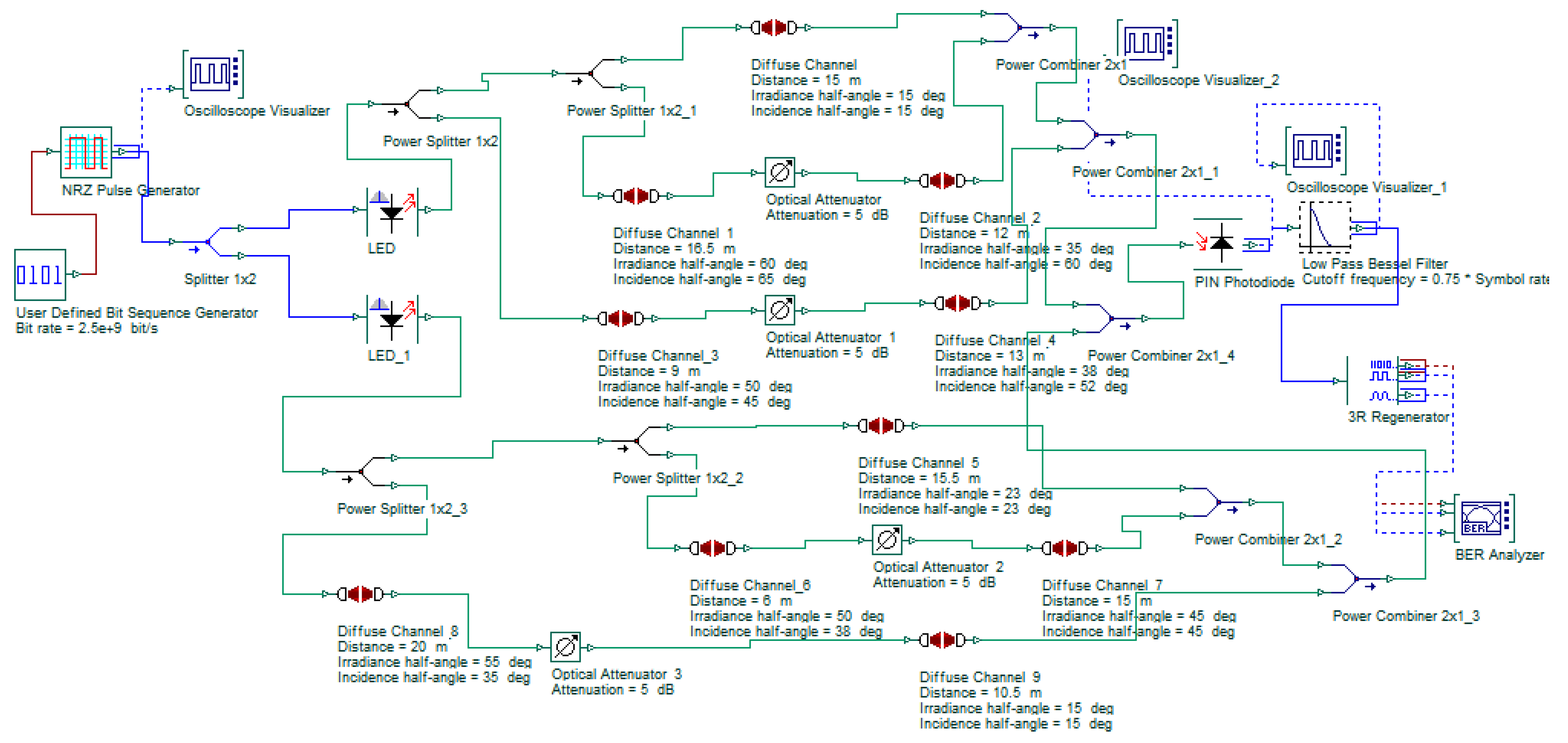Signals 03 00046 g006 Signals 03 00046 g006