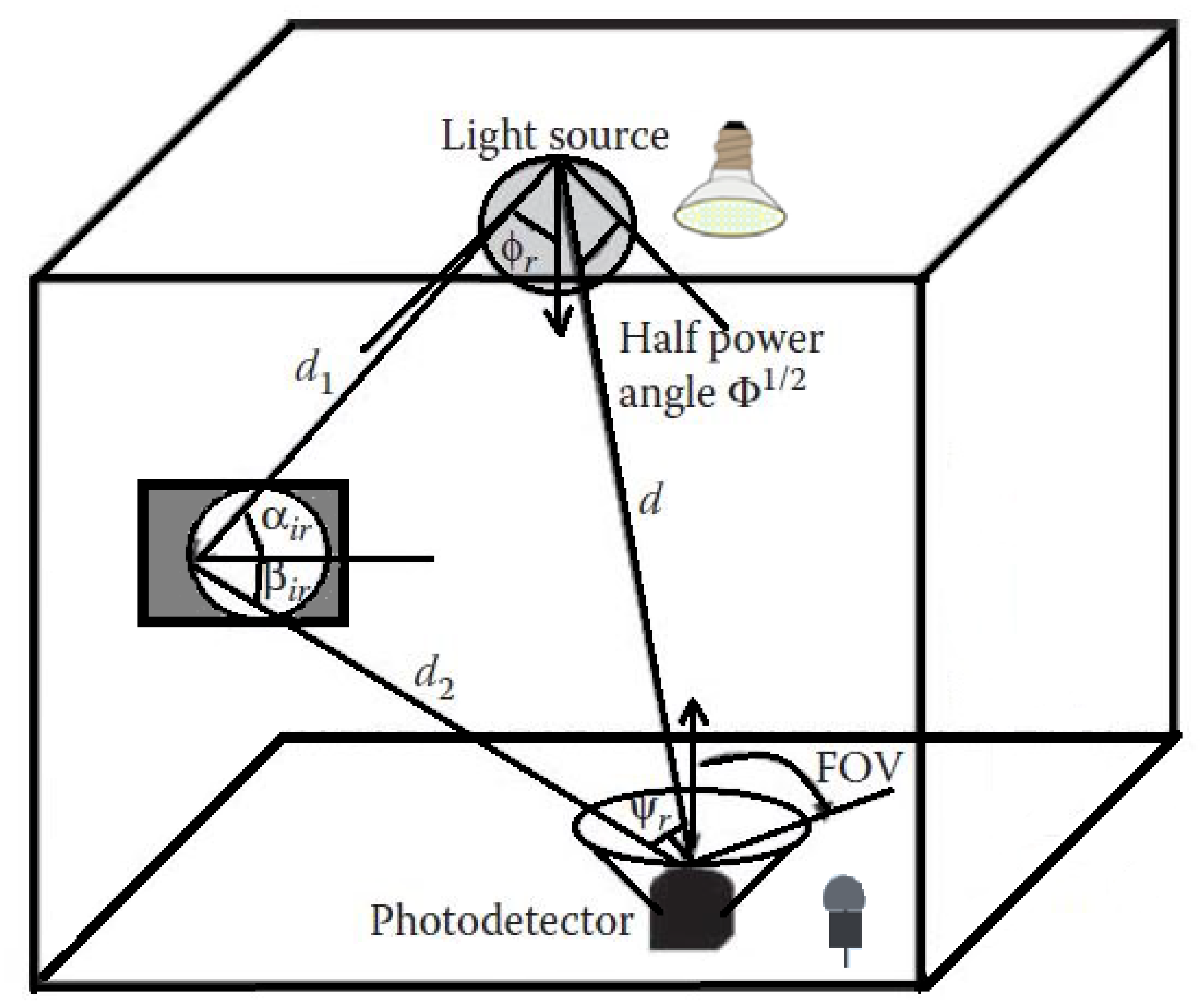 Signals 03 00046 g007 Signals 03 00046 g007