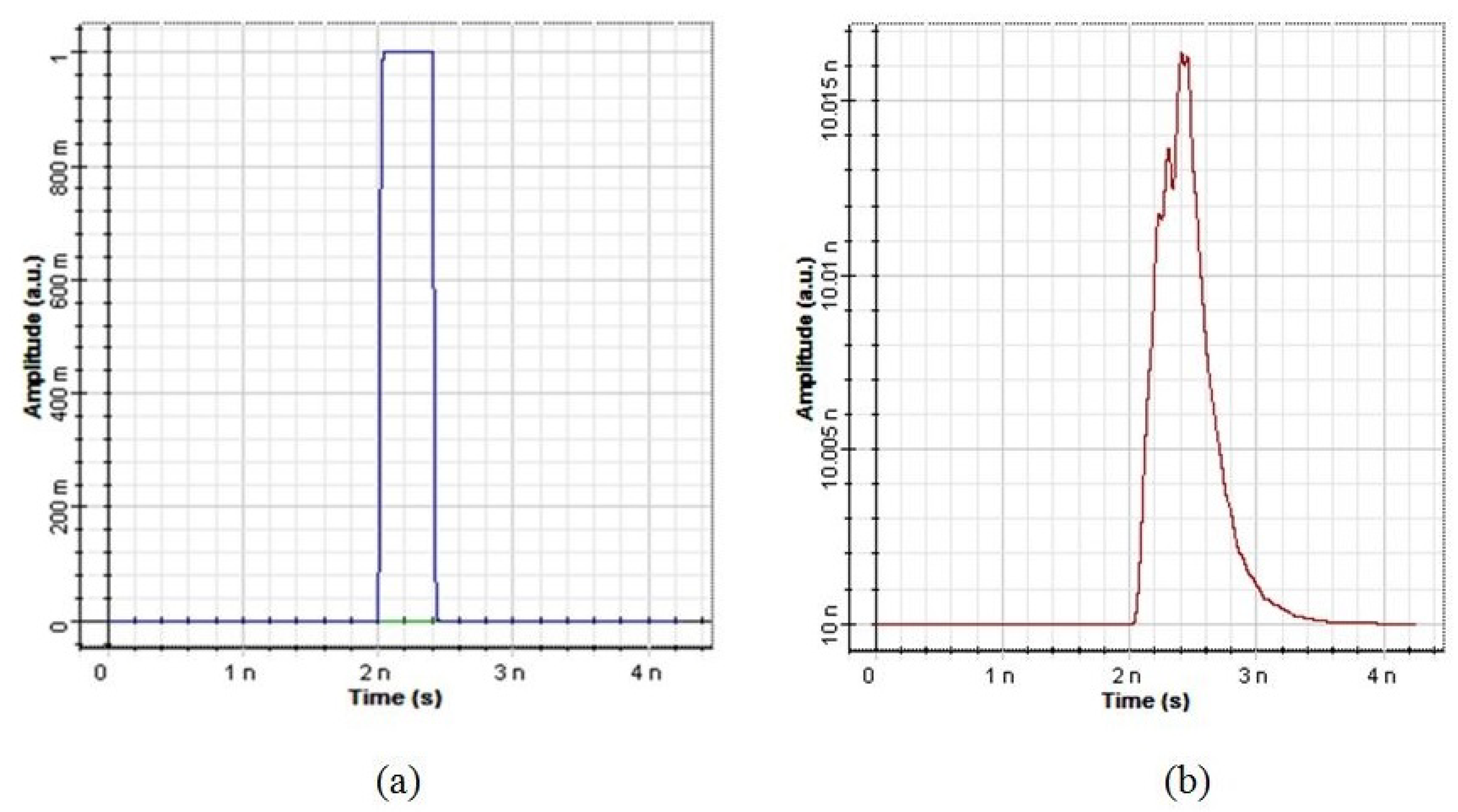 Signals 03 00046 g013 Signals 03 00046 g013