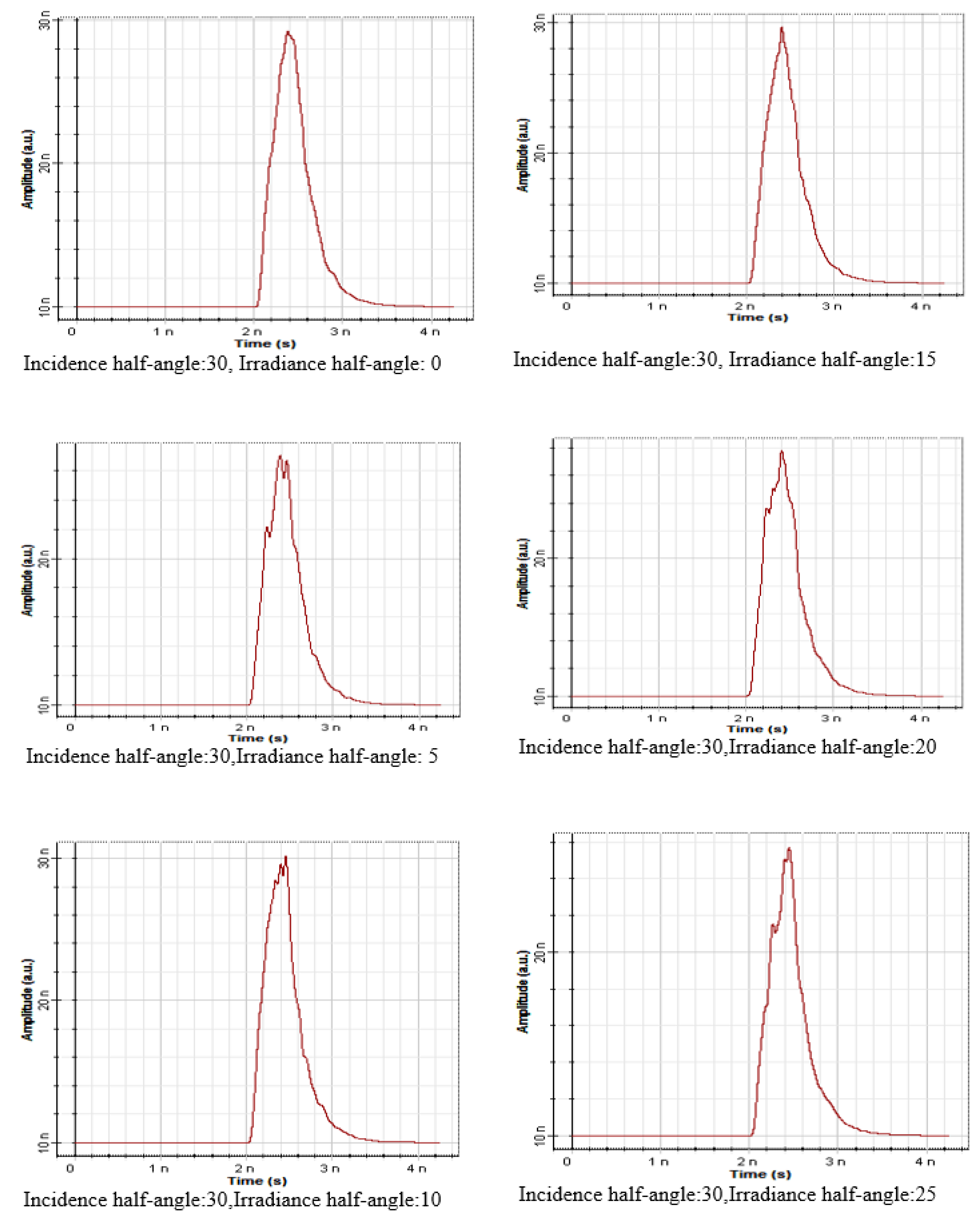 Signals 03 00046 g015 Signals 03 00046 g015