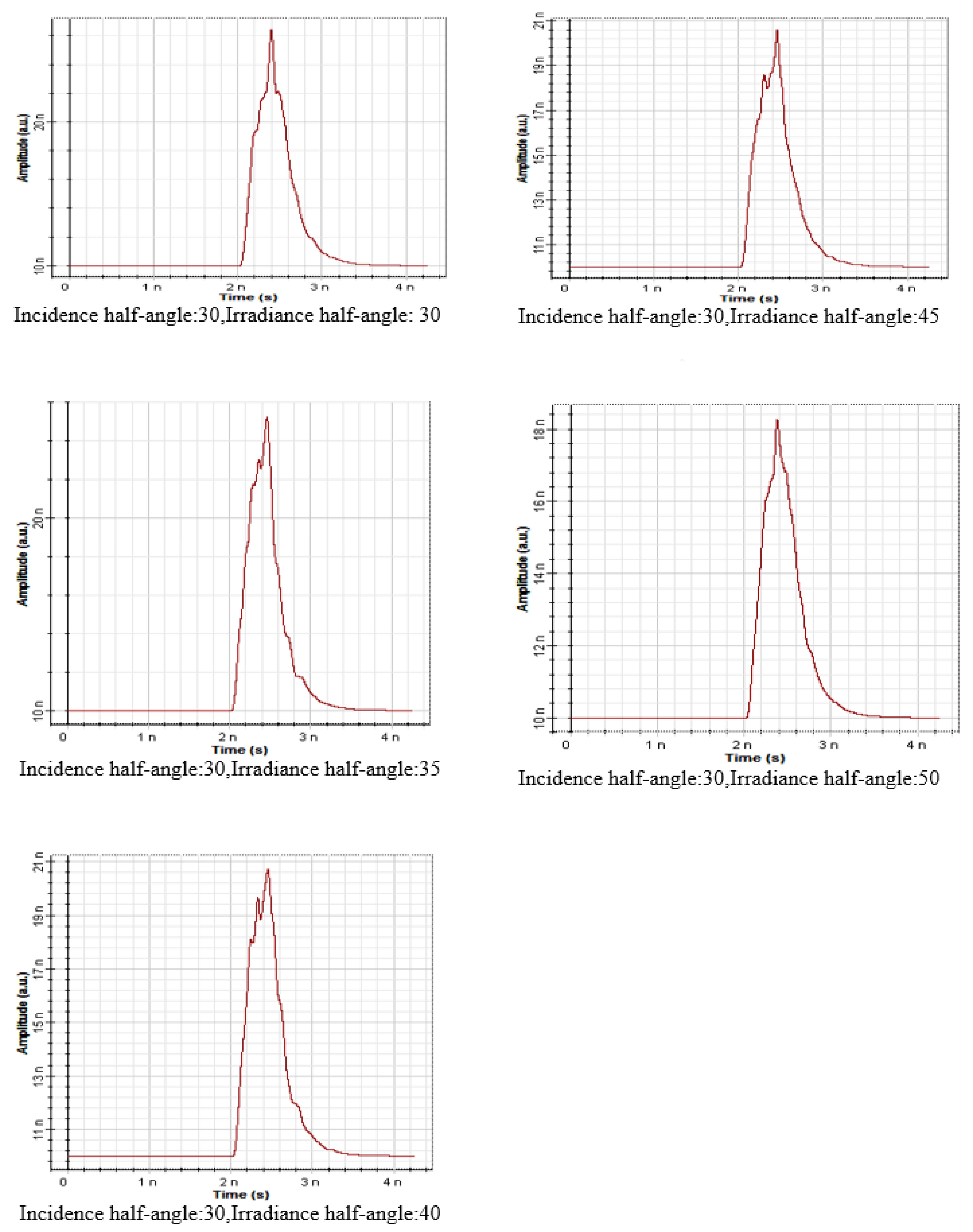 Signals 03 00046 g016 Signals 03 00046 g016