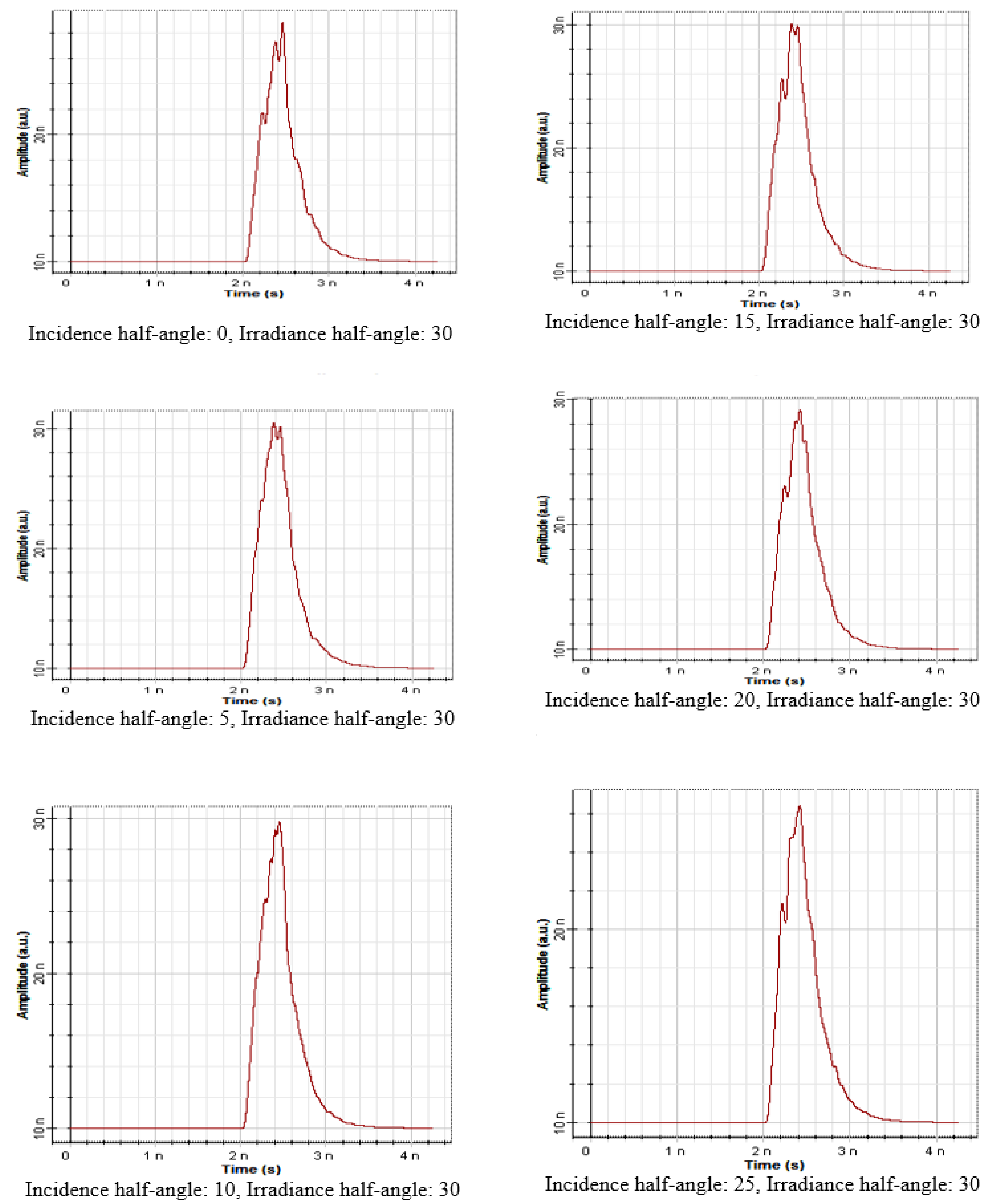 Signals 03 00046 g017 Signals 03 00046 g017