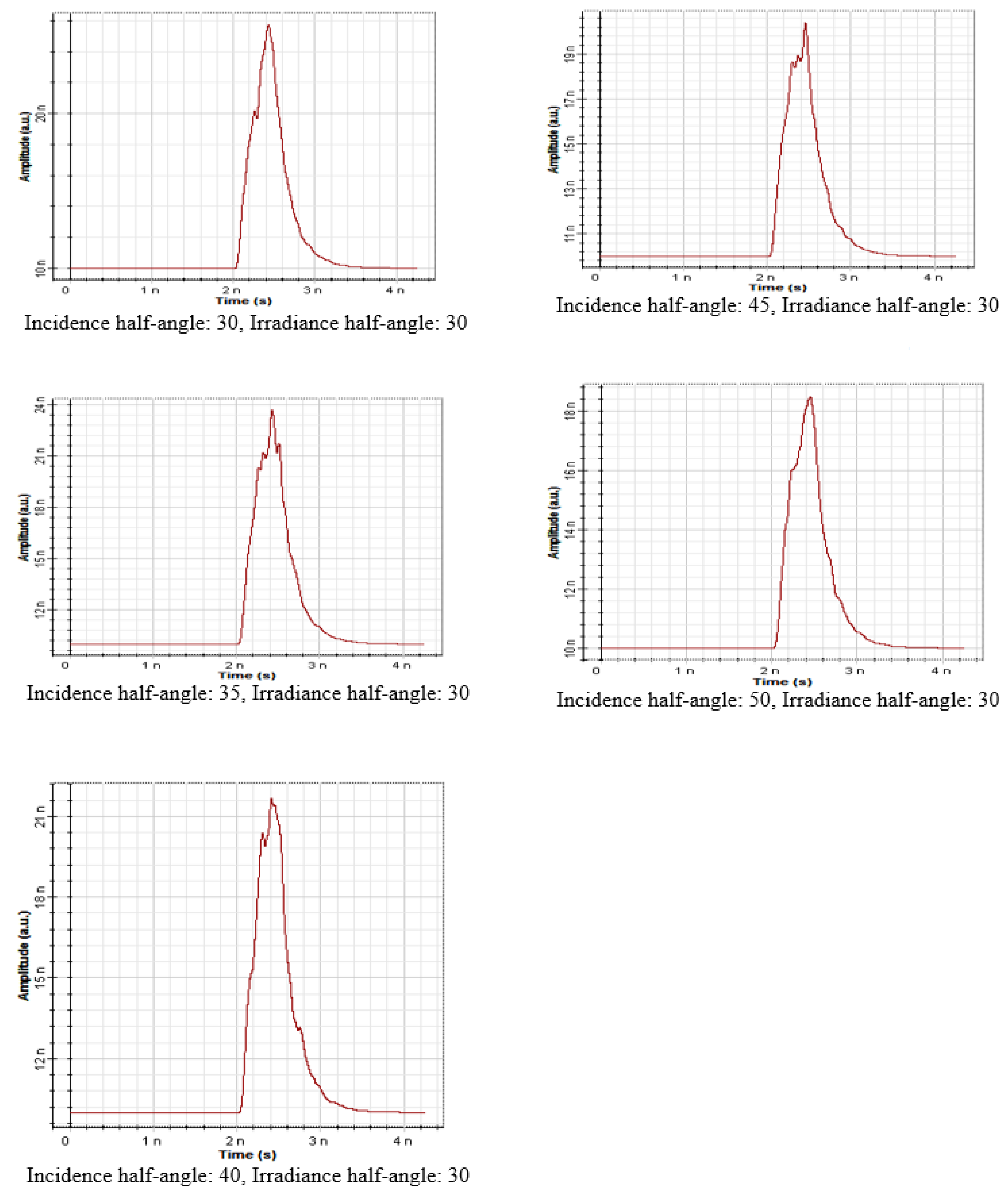Signals 03 00046 g018 Signals 03 00046 g018