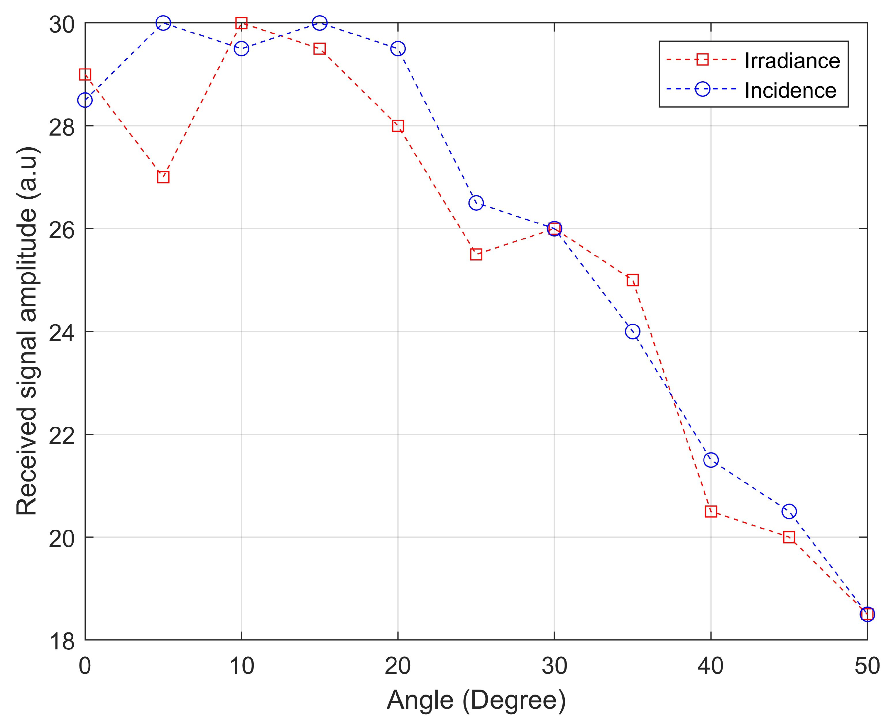 Signals 03 00046 g019 Signals 03 00046 g019