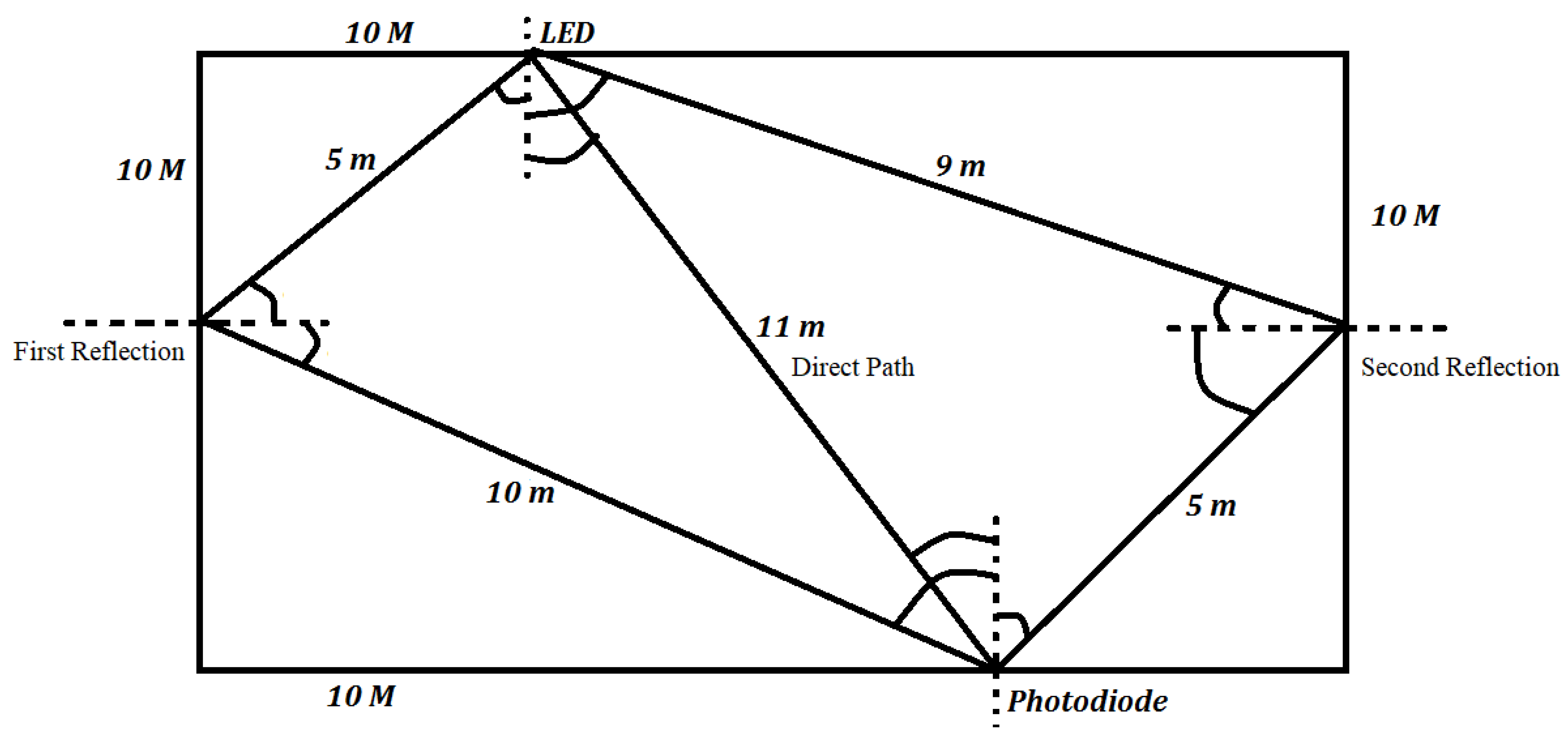 Signals 03 00046 g020 Signals 03 00046 g020