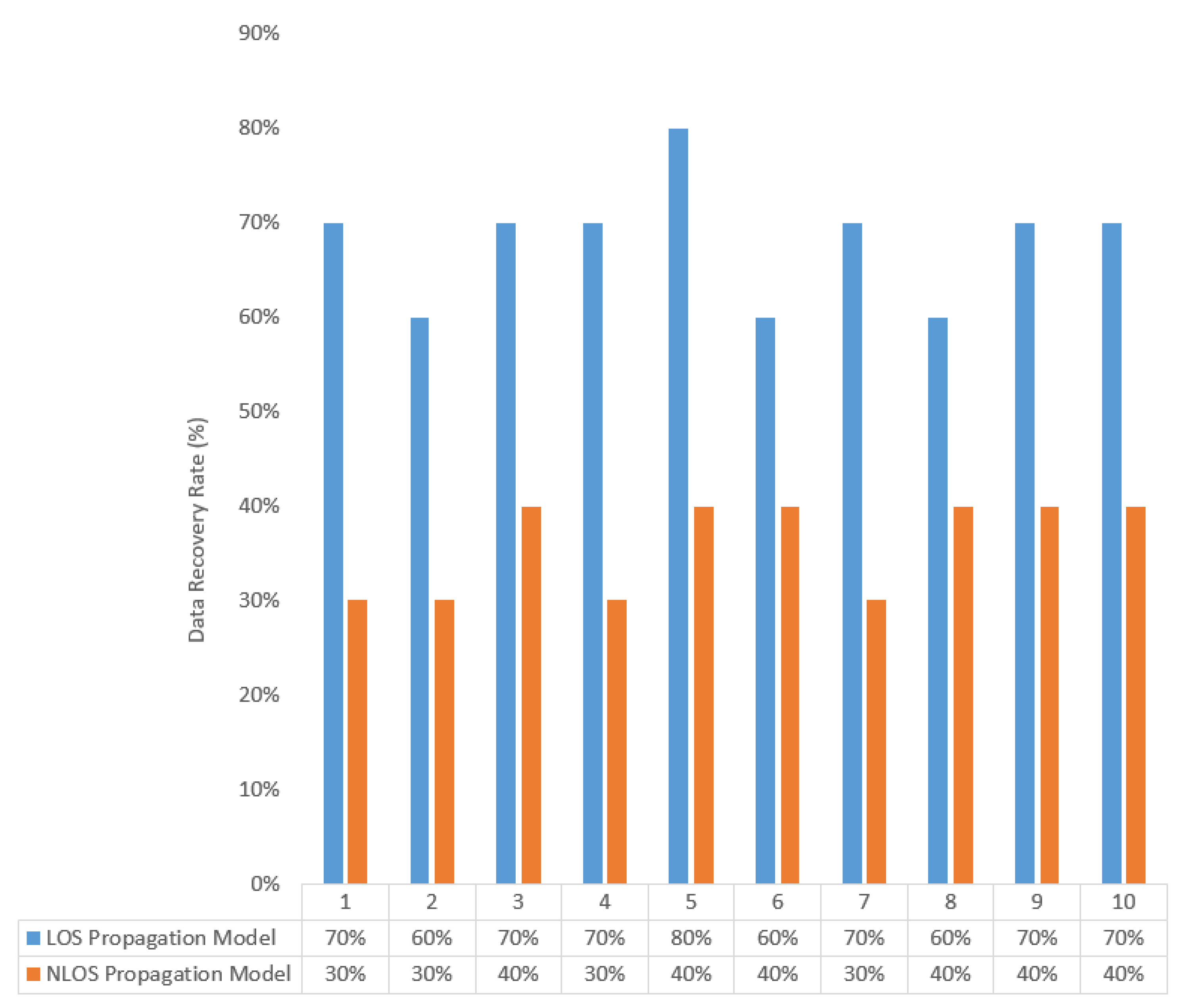 Signals 03 00046 g022 Signals 03 00046 g022