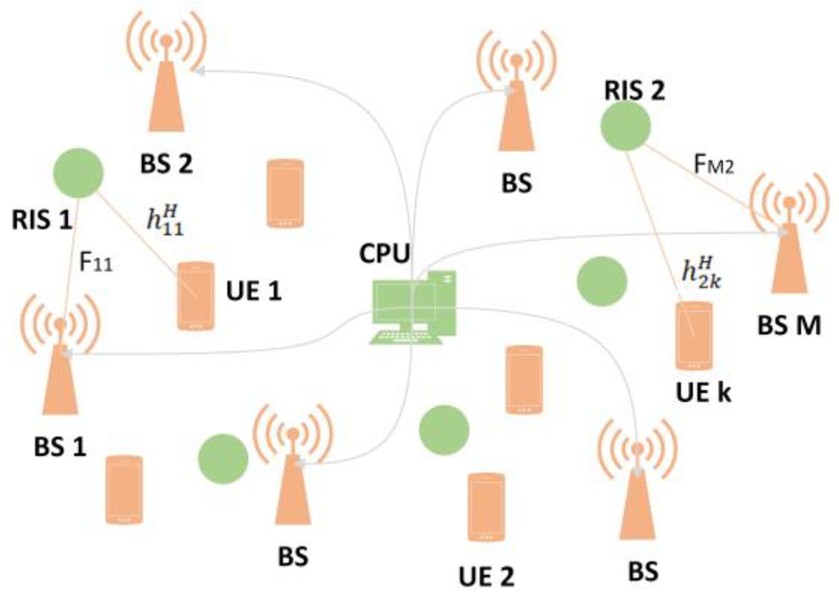 Signals 04 00012 g002 Signals 04 00012 g002