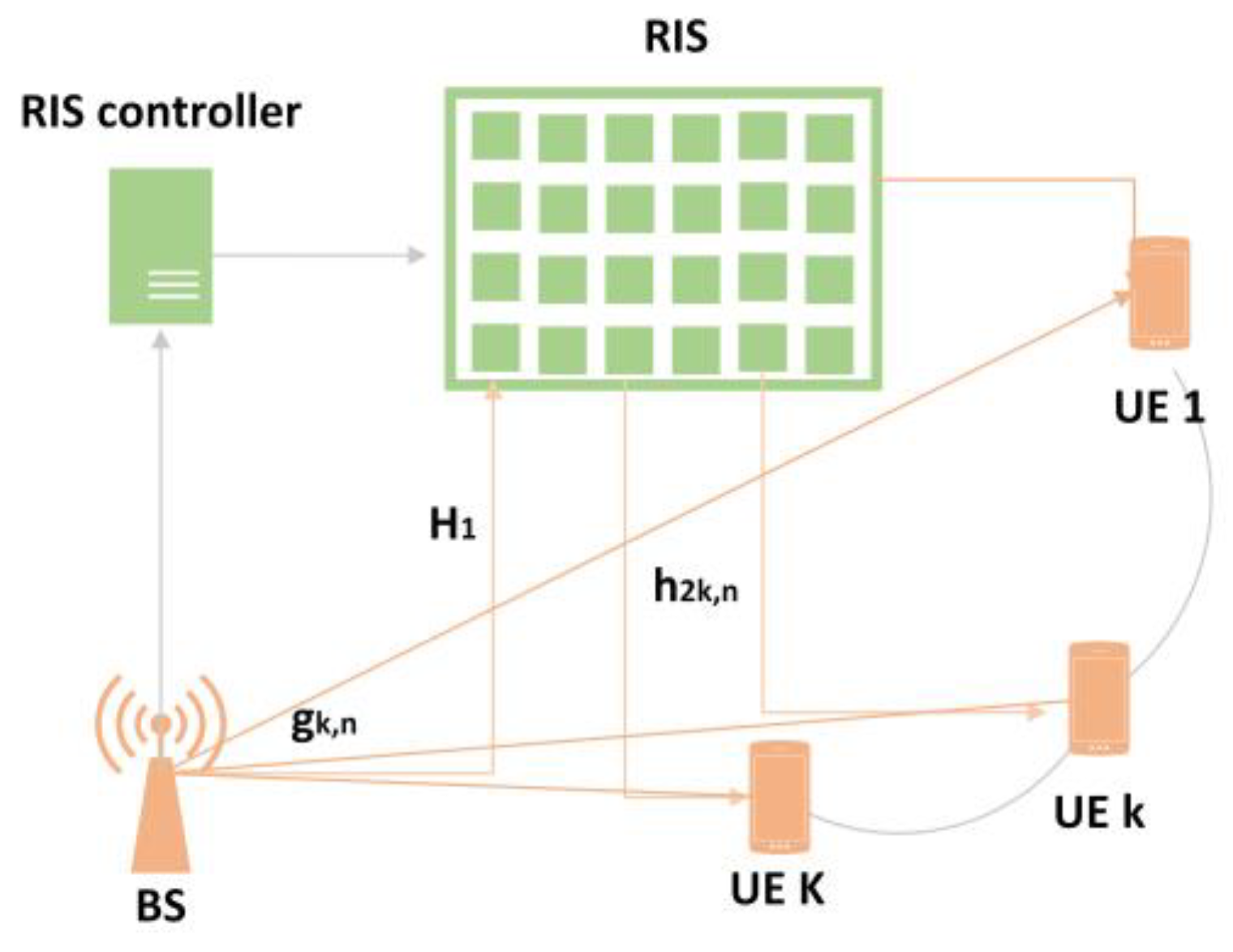Signals 04 00012 g003 Signals 04 00012 g003
