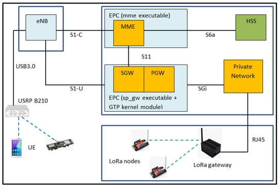 Emergency Power - HSSS