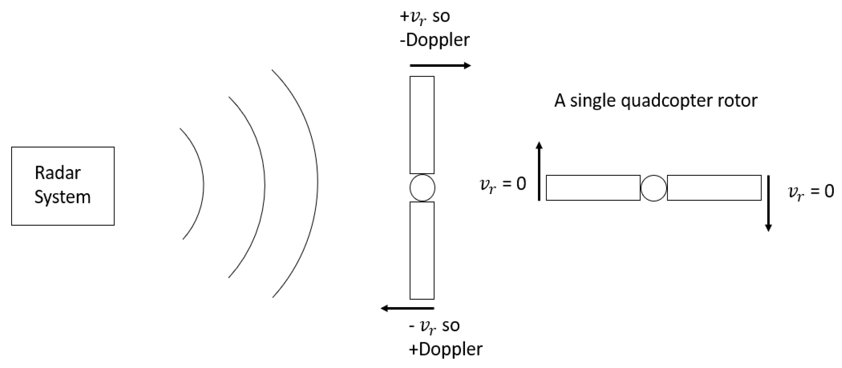 Signals | Free Full-Text | Classification and Discrimination of Birds and  Small Drones Using Radar Micro-Doppler Spectrogram Images