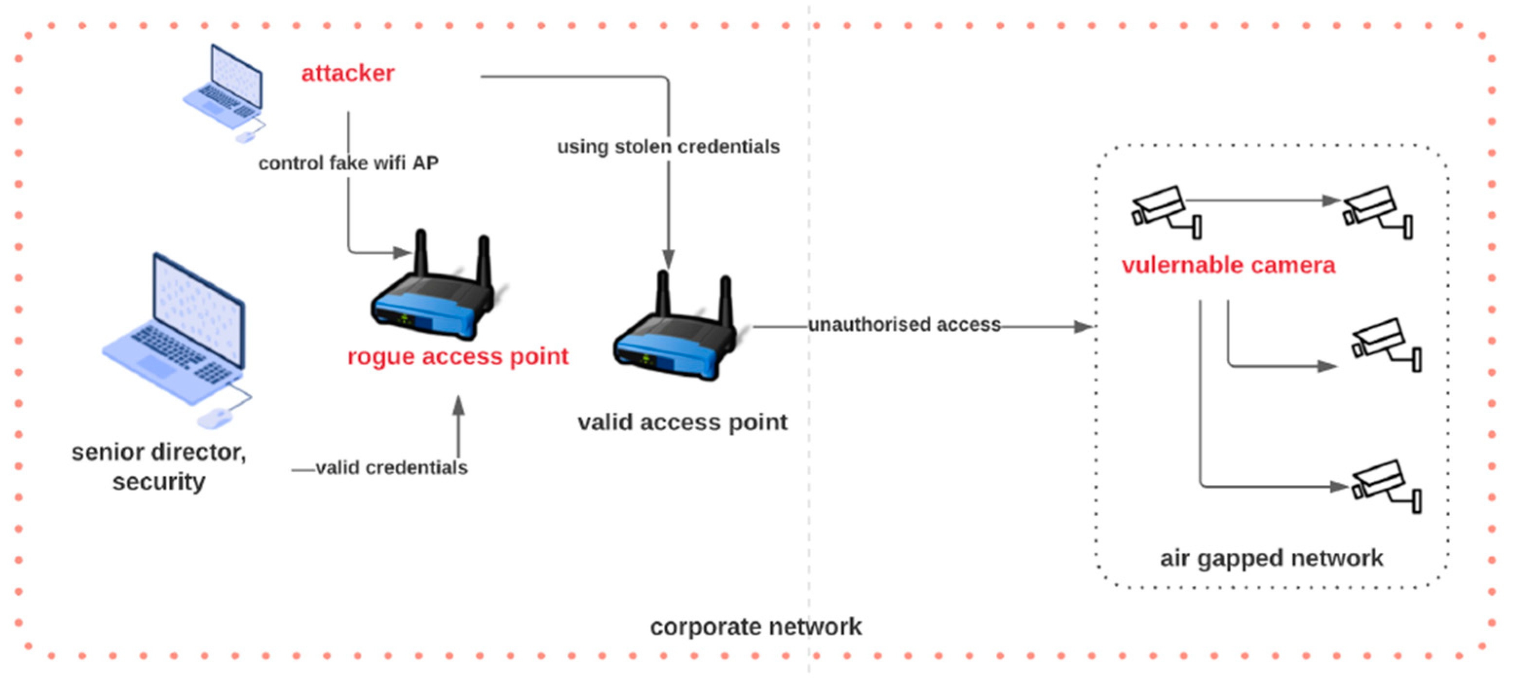 Initial access broker repurposing techniques in targeted attacks