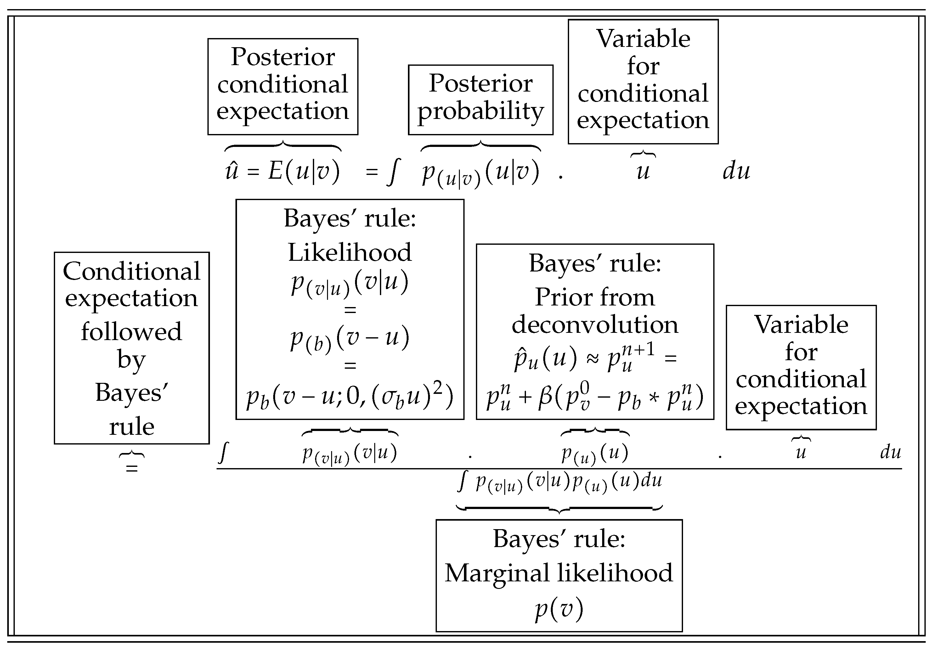 Signals 04 00040 g001