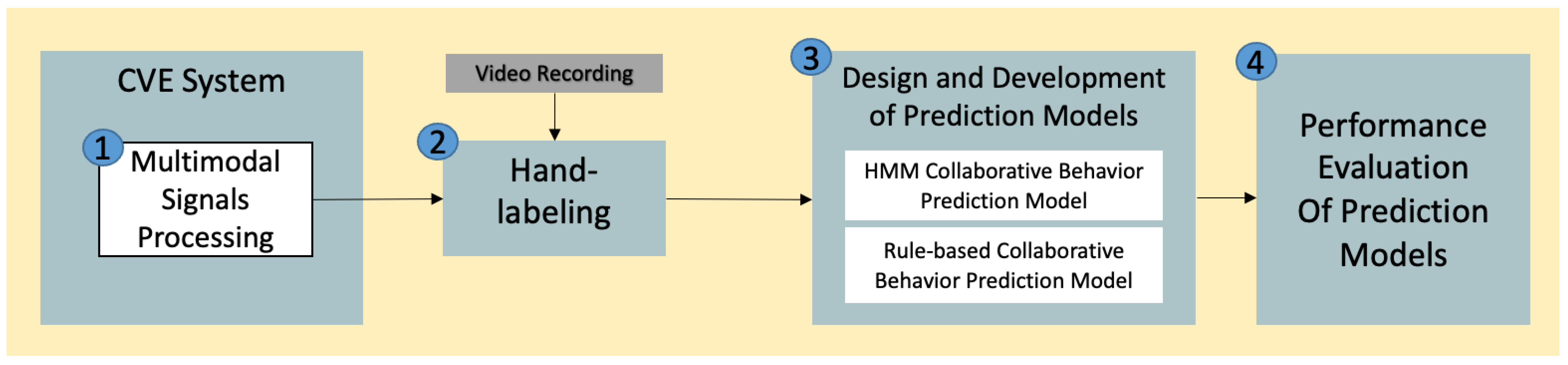 Signals 05 00019 g003