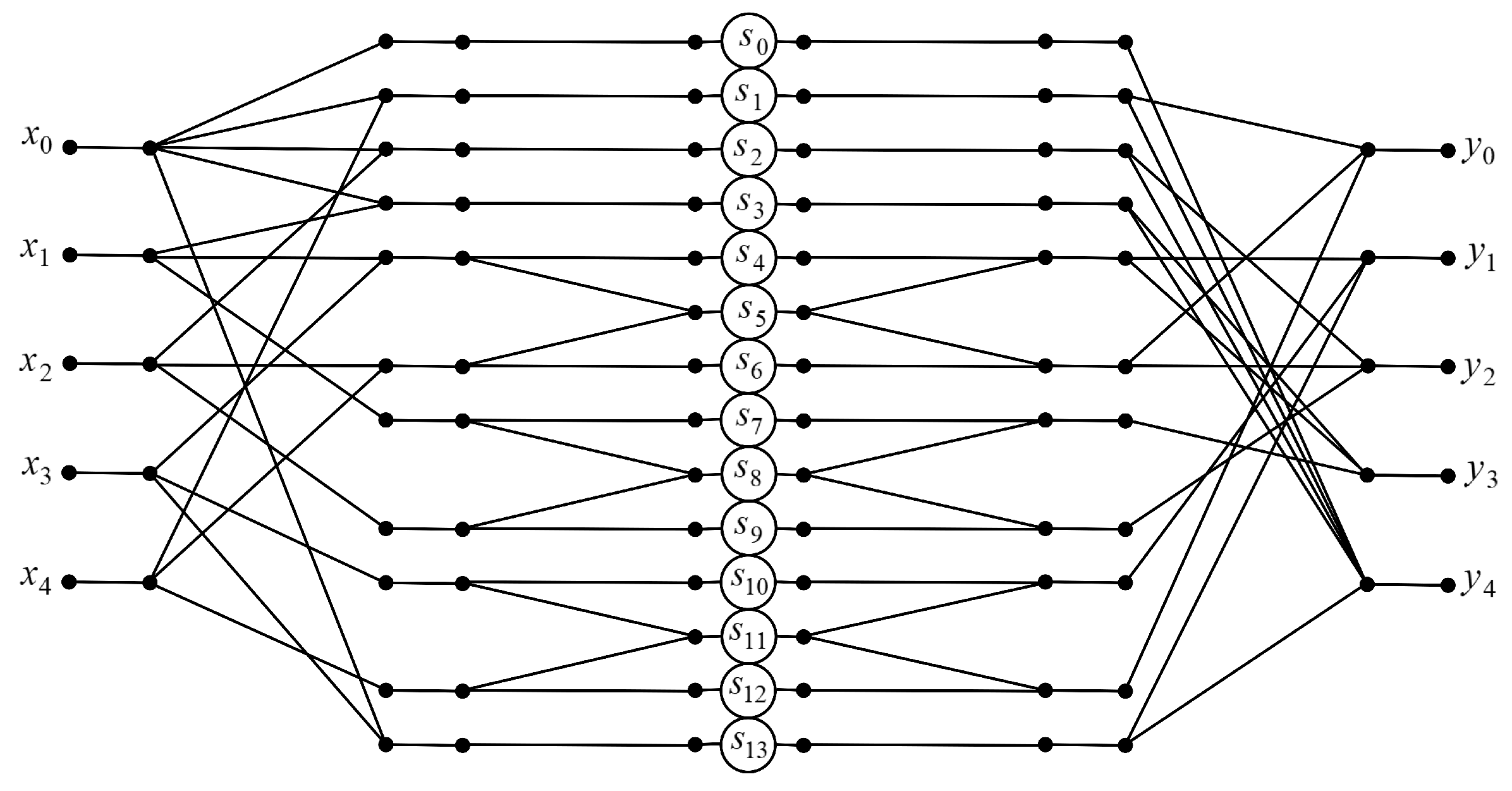 Signals 05 00021 g003