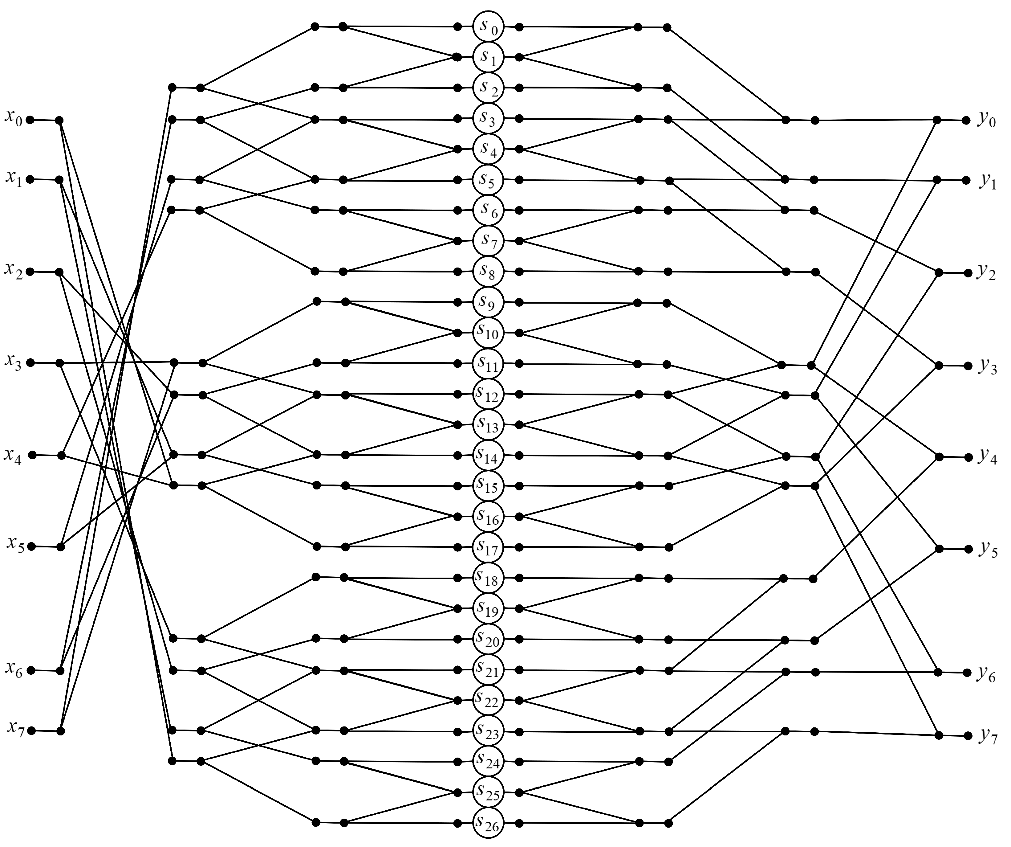 Signals 05 00021 g006