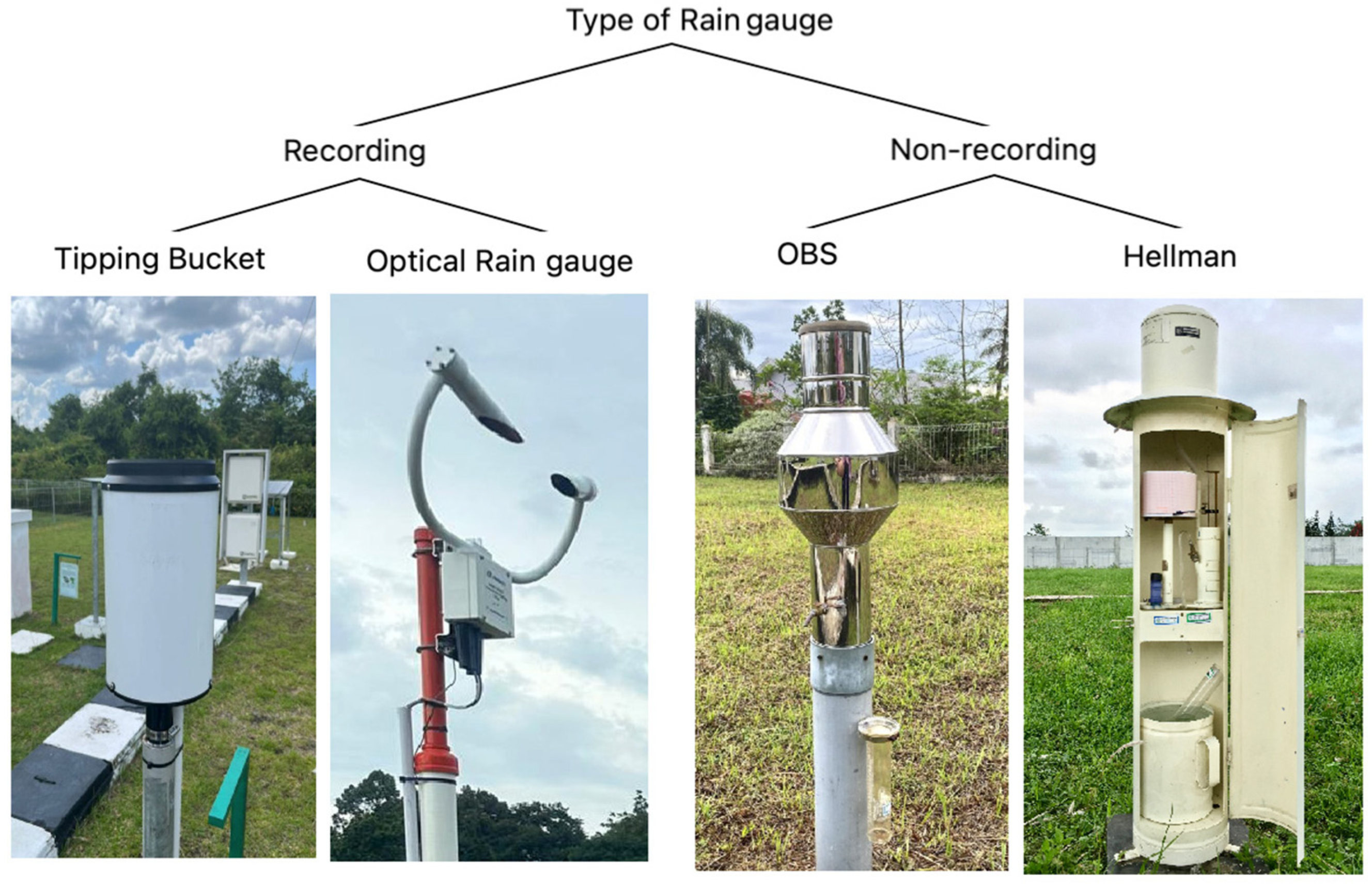 Signals 05 00030 g002 Signals 05 00030 g002