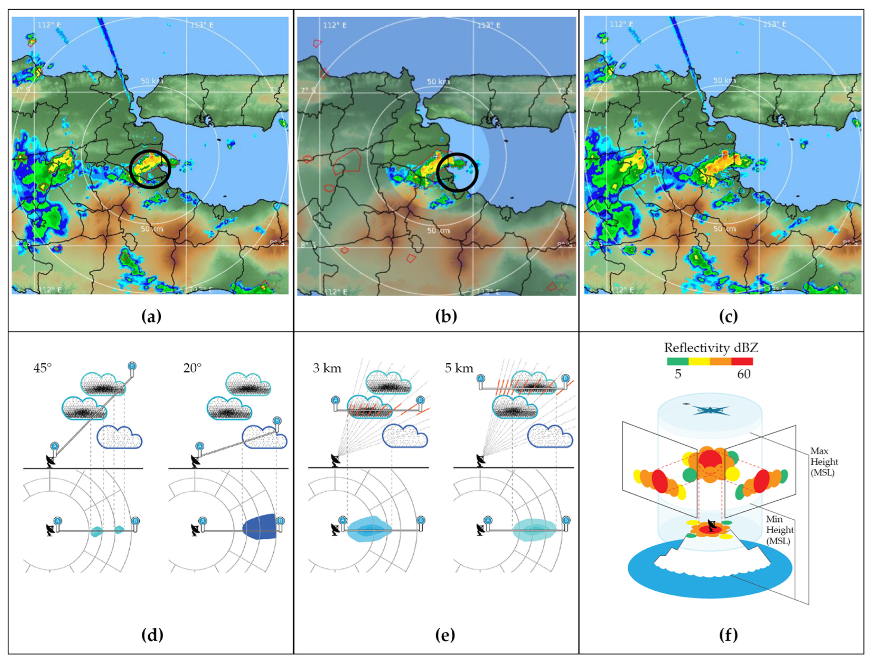 Signals 05 00030 g003 Signals 05 00030 g003