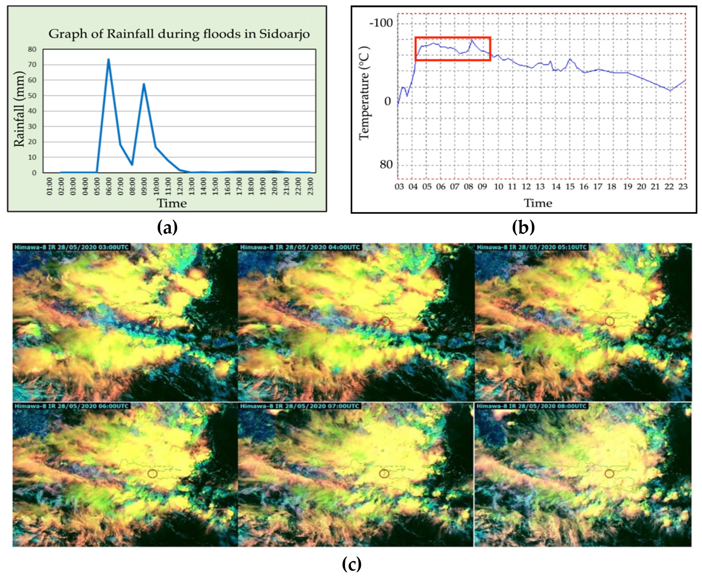 Signals 05 00030 g004 Signals 05 00030 g004