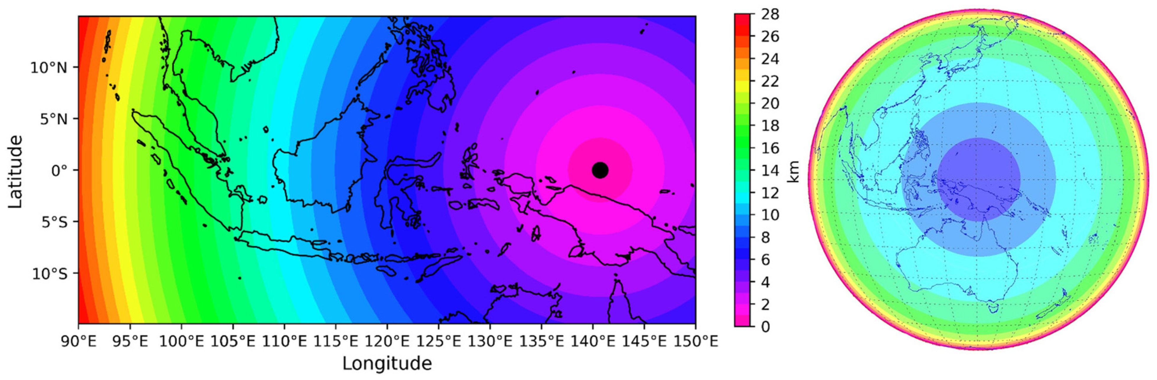 Signals 05 00030 g005 Signals 05 00030 g005