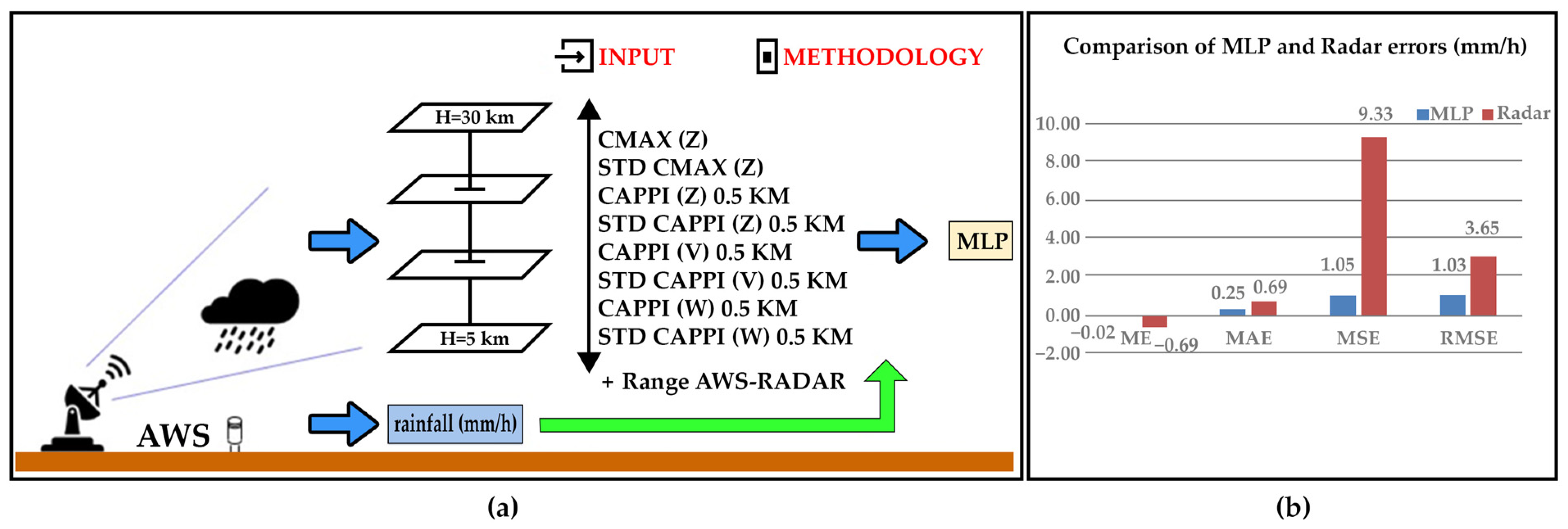 Signals 05 00030 g008 Signals 05 00030 g008