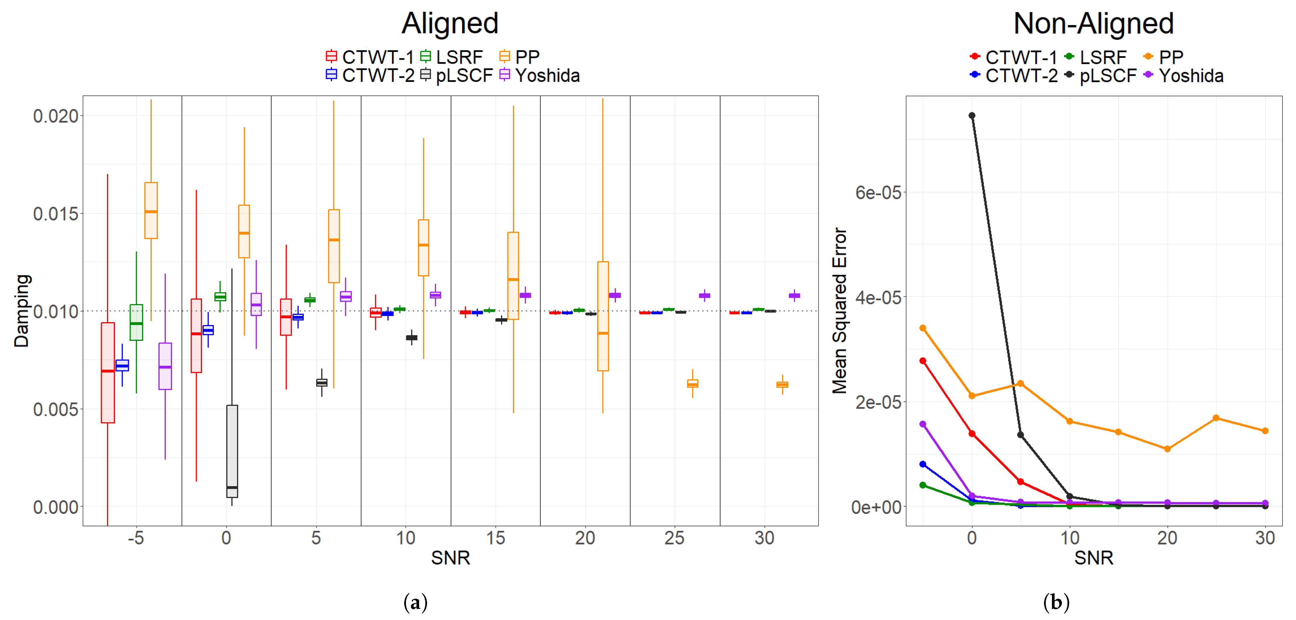 Signals 06 00013 g004