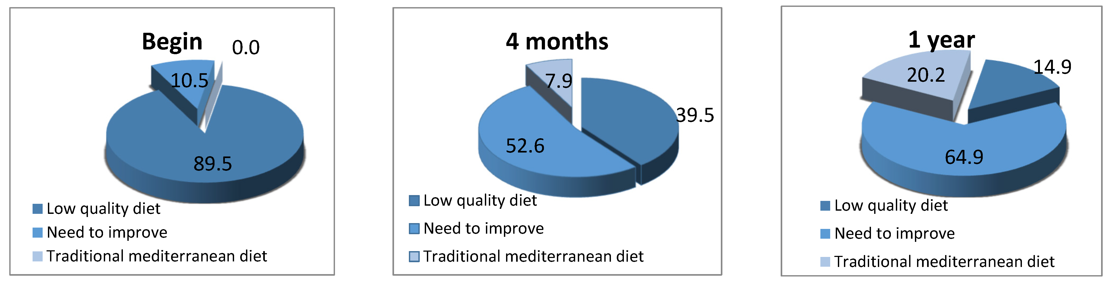 Sinusitis Free Full Text Effects Of The Traditional Mediterranean Diet In Childhood Recurrent Acute Rhinosinusitis Html