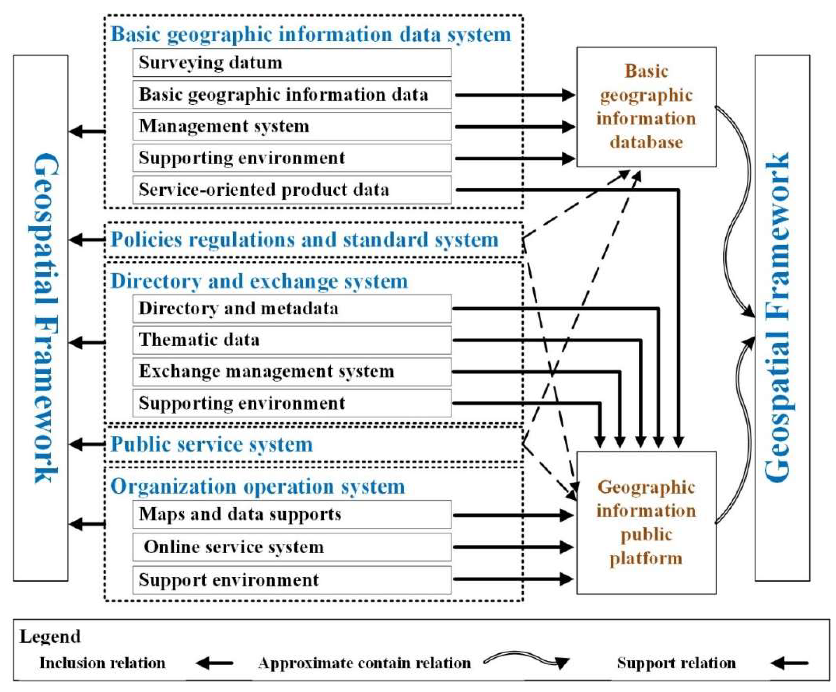 Smart Cities | Free Full-Text | Opportunities and Challenges for the