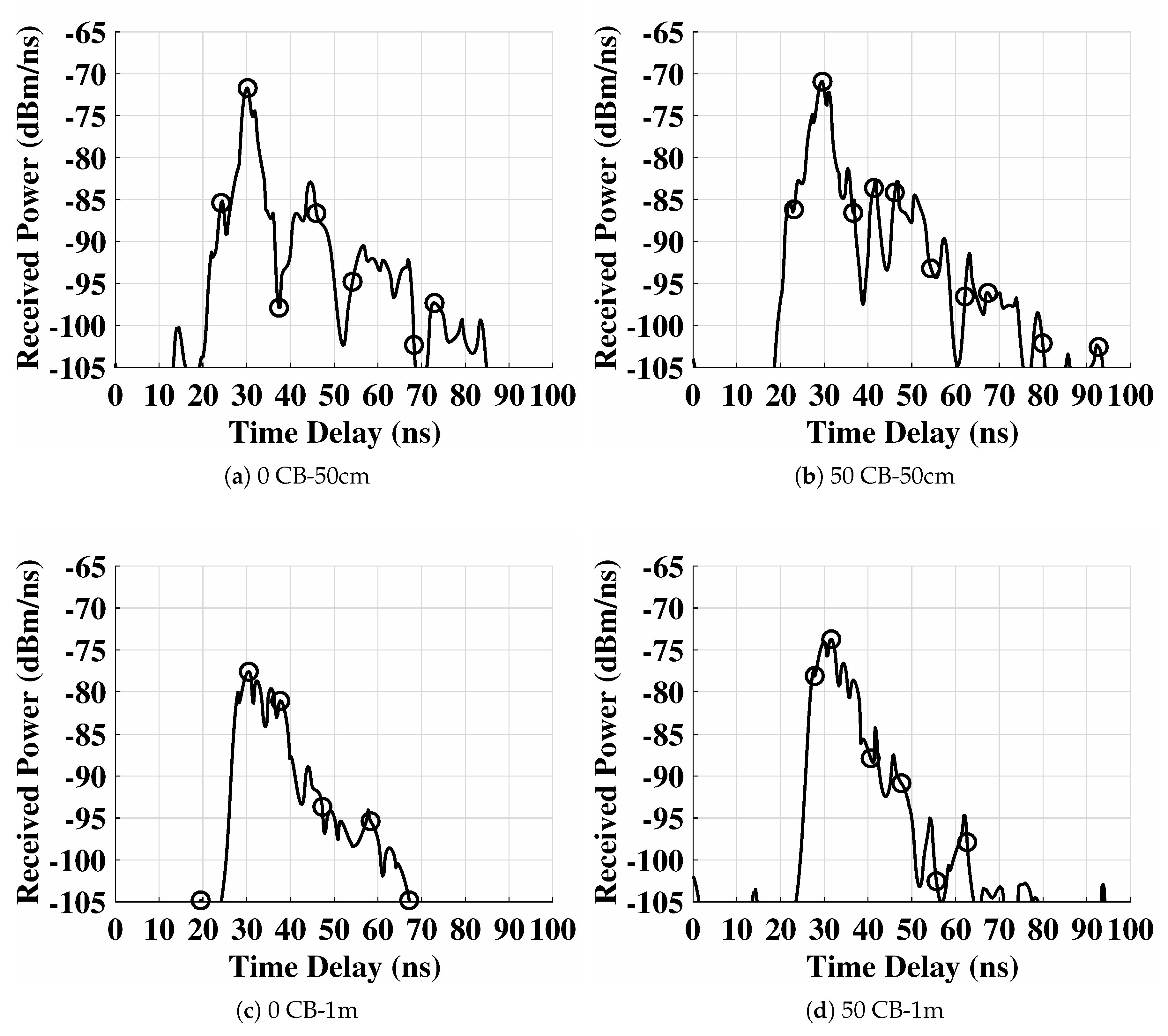 Smart Cities Free Full Text Zenneck Waves in Decision