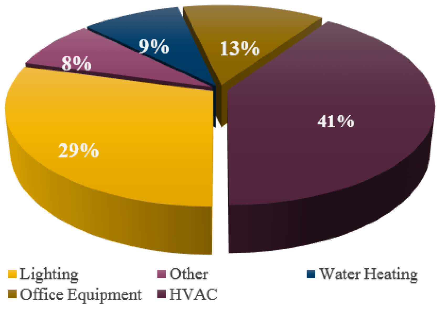 Smartcities 03 00021 g001 Smartcities 03 00021 g001