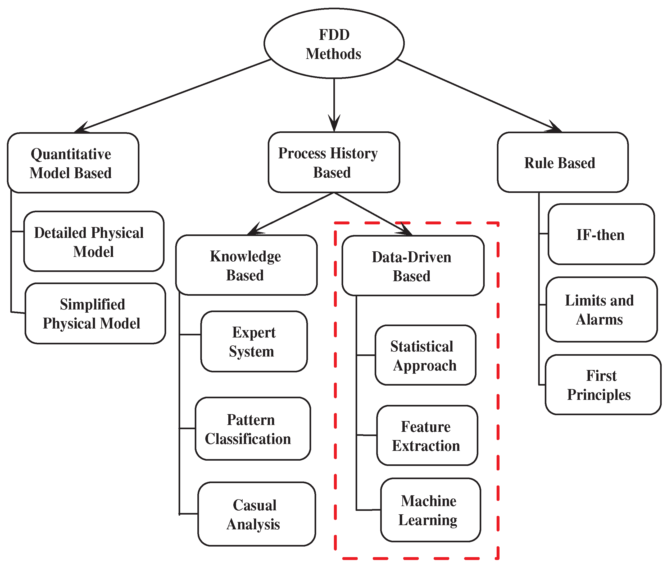Smartcities 03 00021 g002 Smartcities 03 00021 g002
