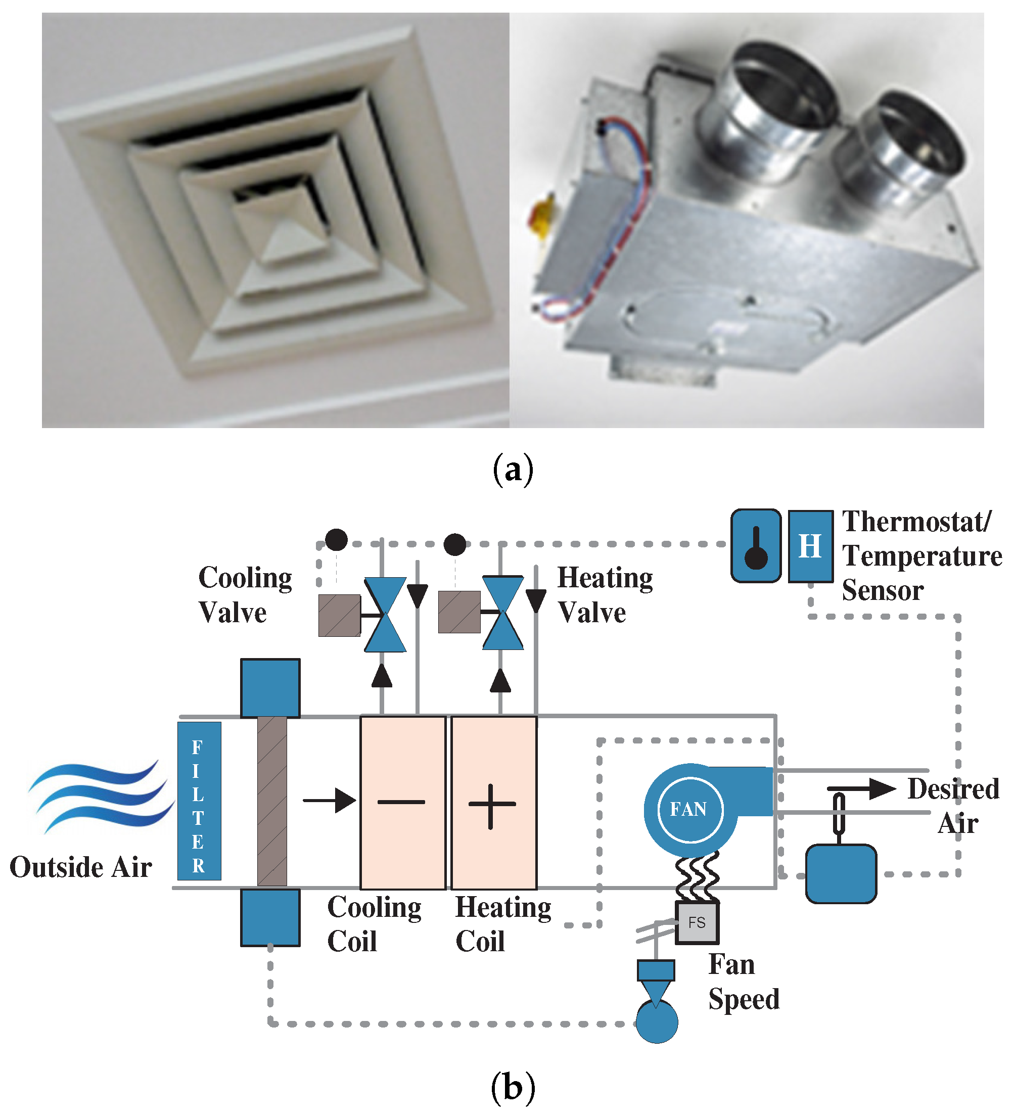 Smartcities 03 00021 g003 Smartcities 03 00021 g003