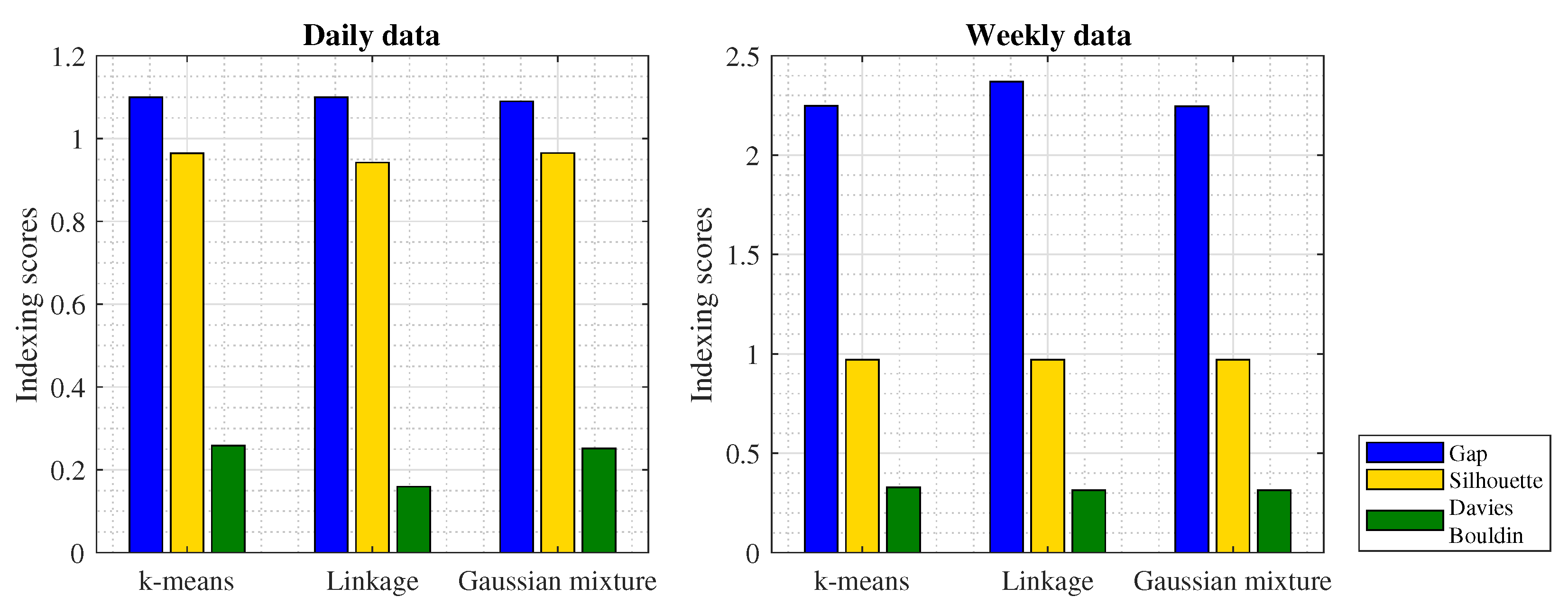 Smartcities 03 00021 g007 Smartcities 03 00021 g007