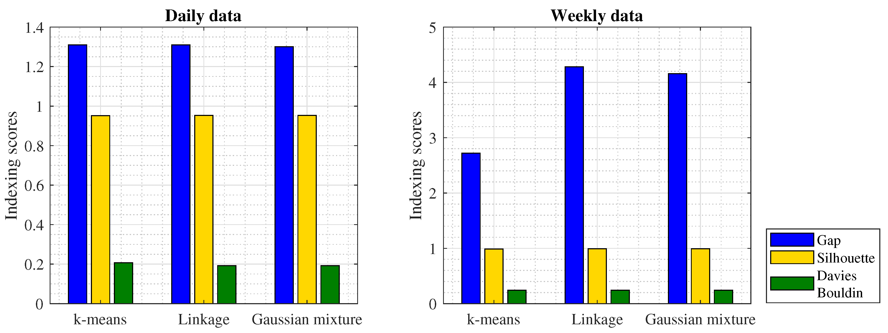 Smartcities 03 00021 g008 Smartcities 03 00021 g008