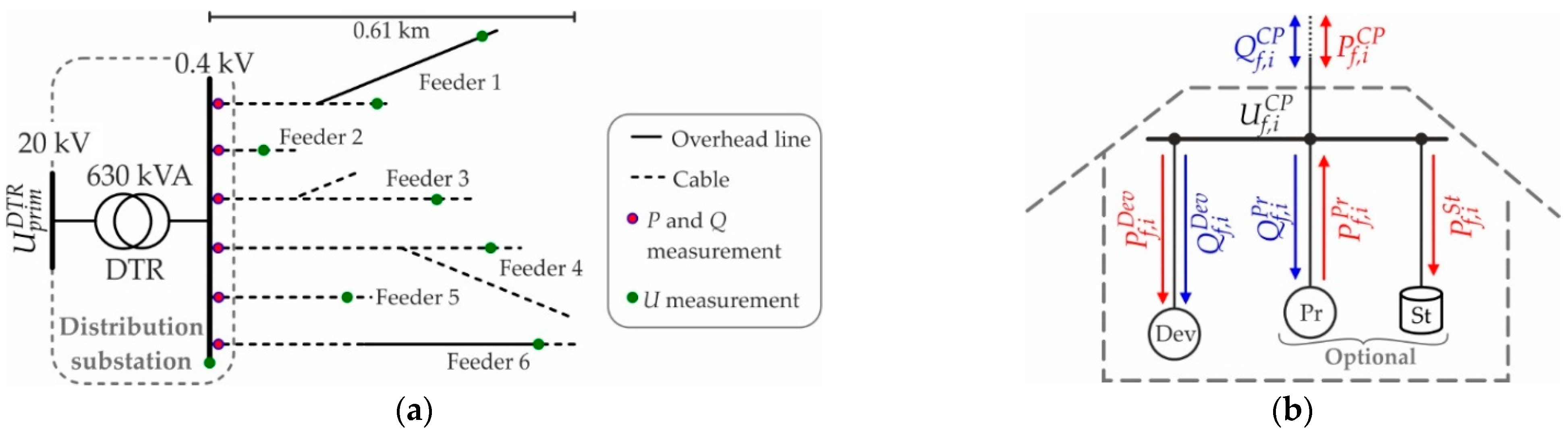 Smartcities 04 00002 g005