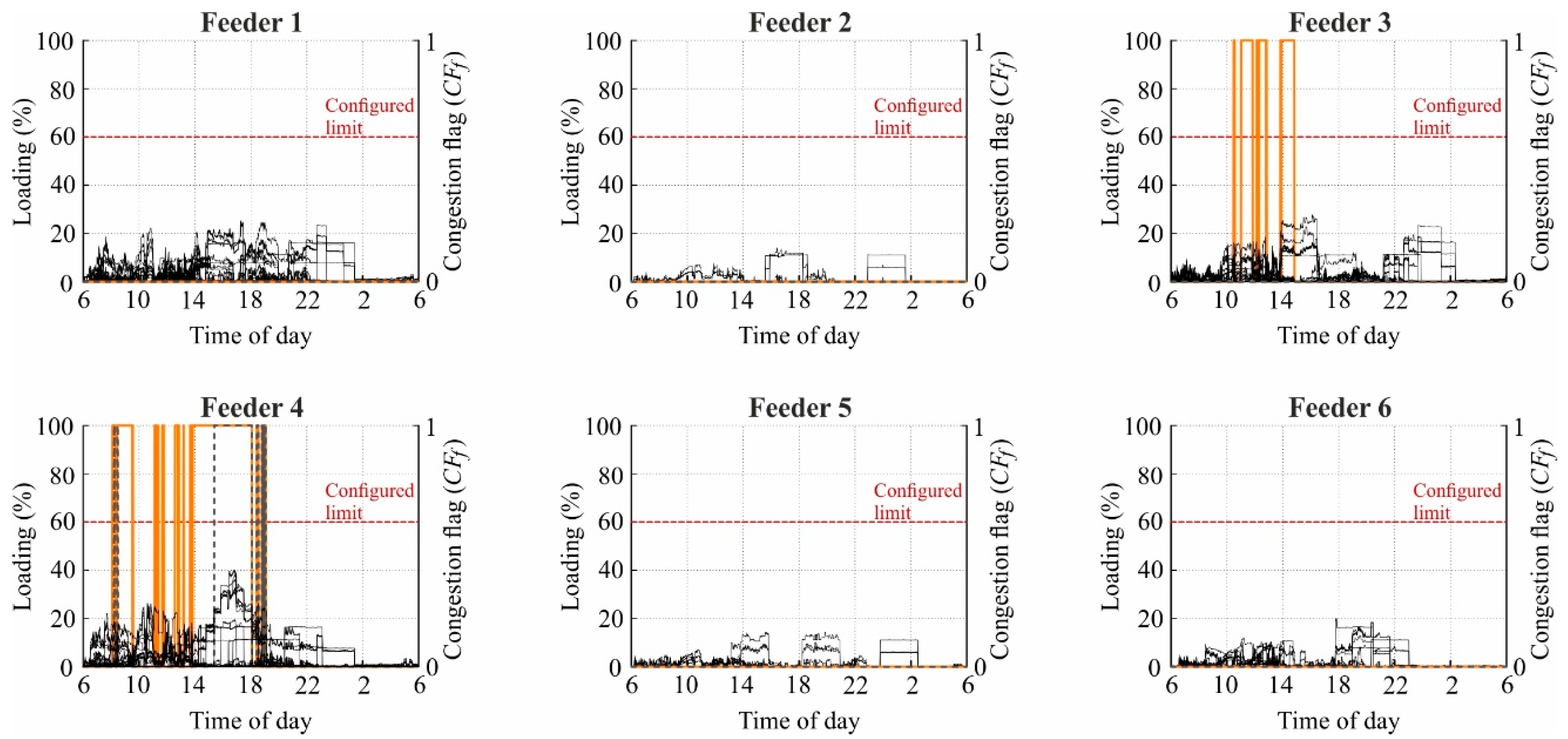 Smartcities 04 00002 g012