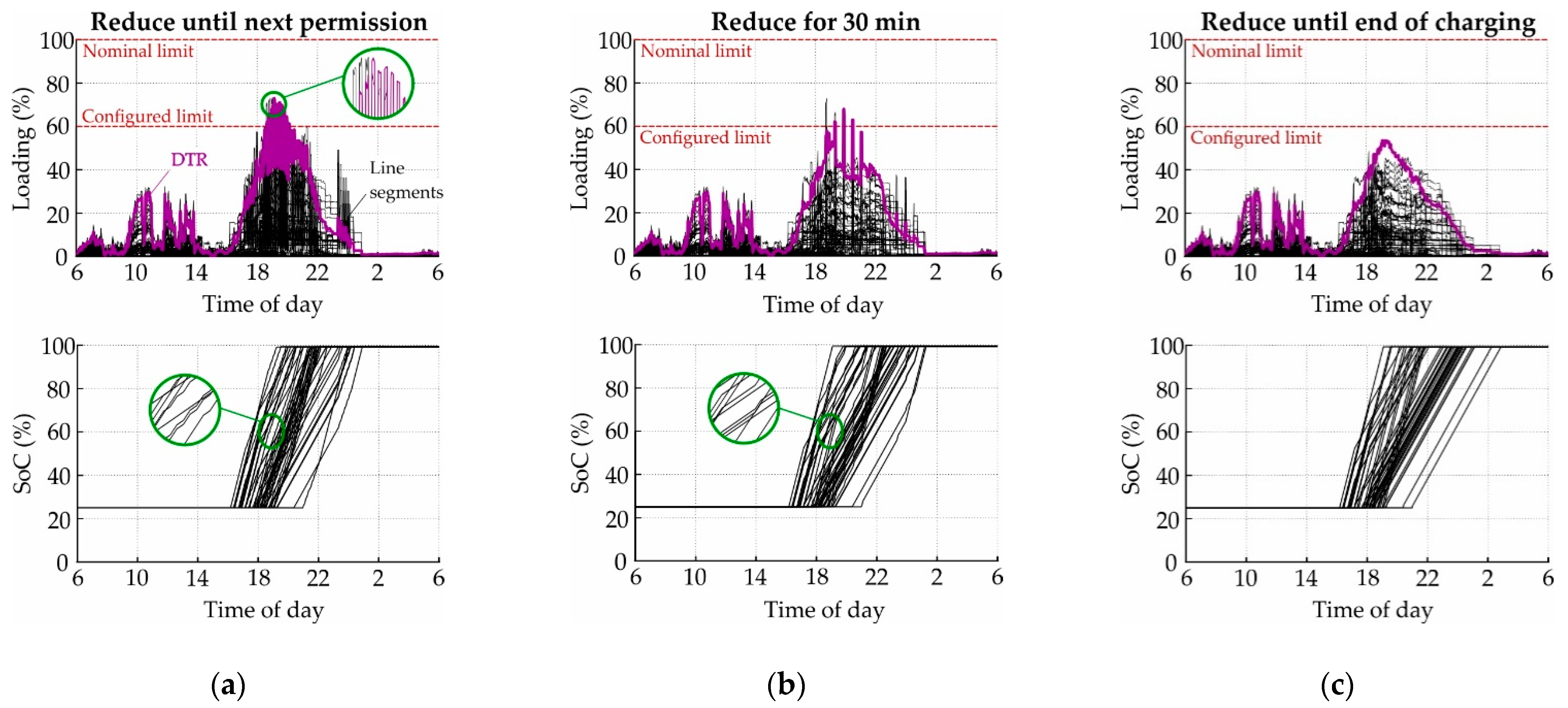 Smartcities 04 00002 g013