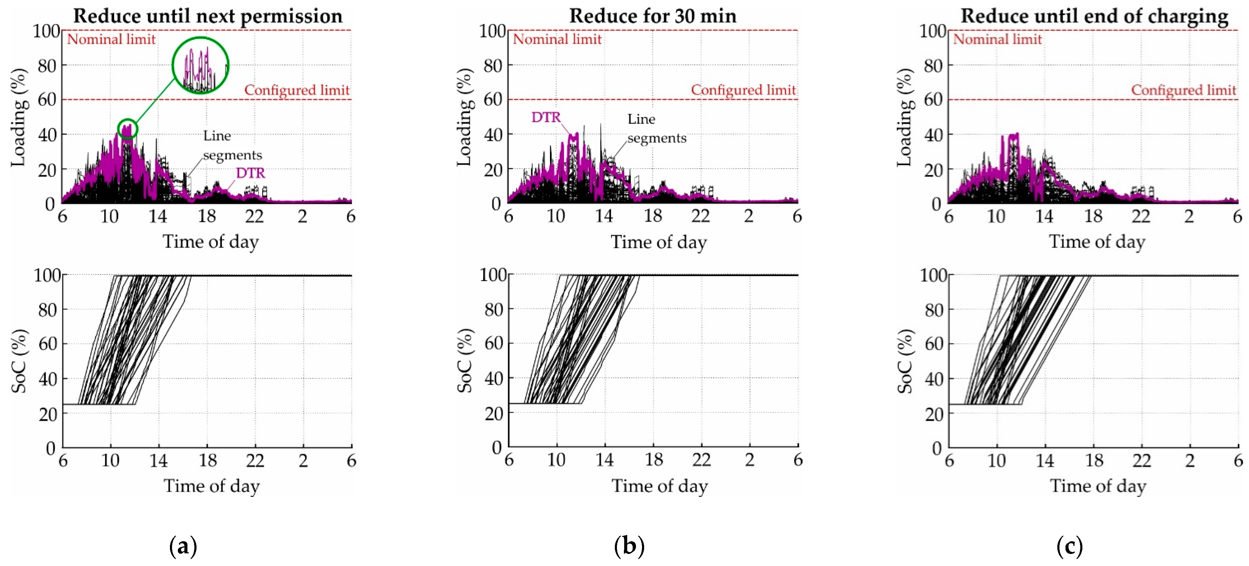 Smartcities 04 00002 g014