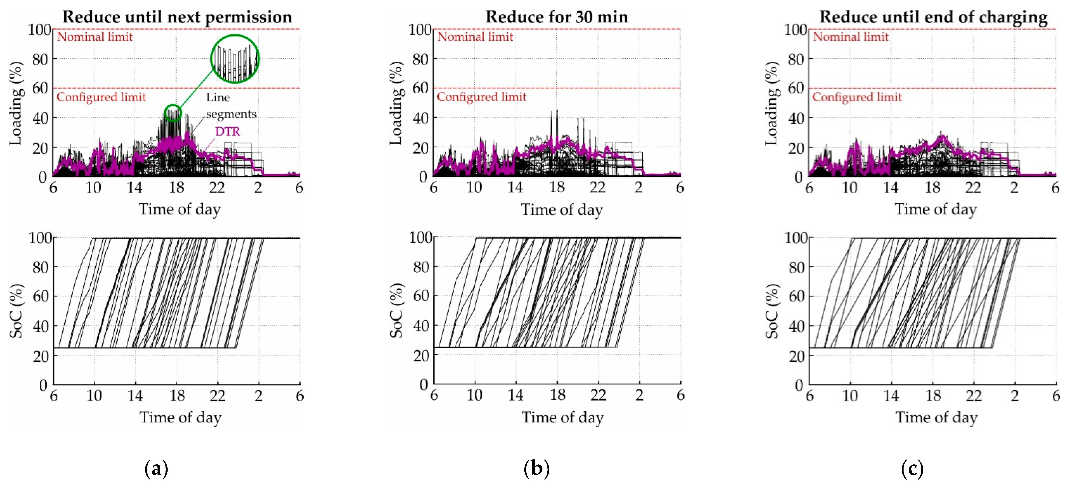 Smartcities 04 00002 g015