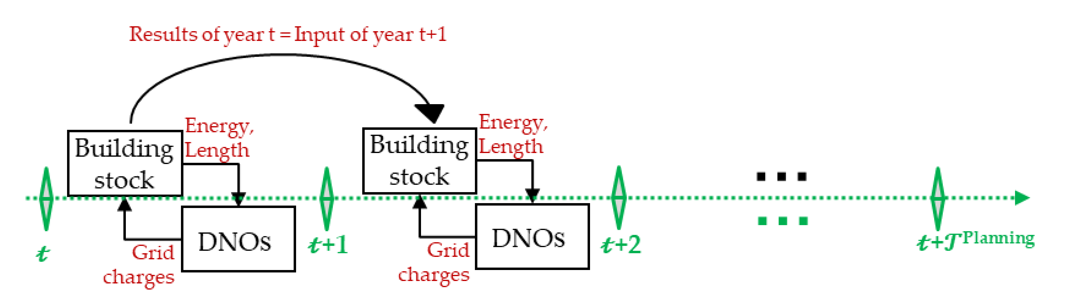 Smartcities 04 00007 g003