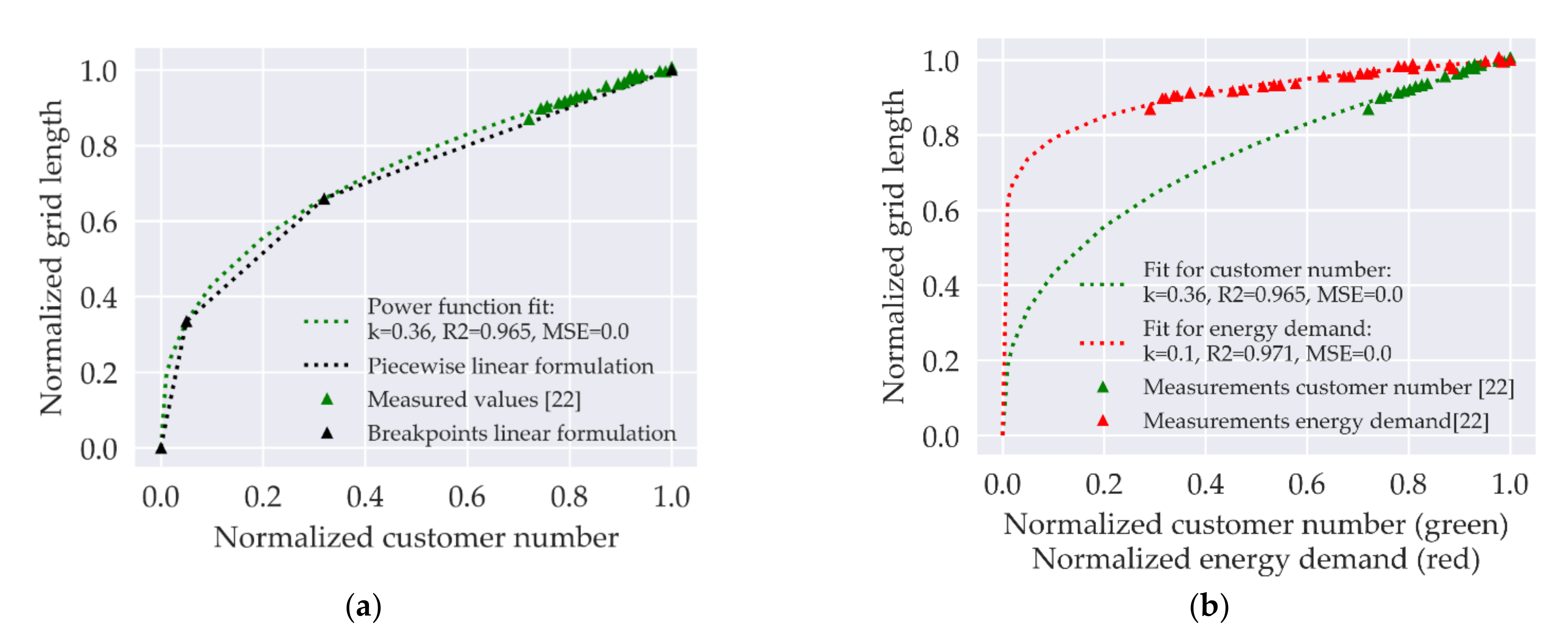 Smartcities 04 00007 g008