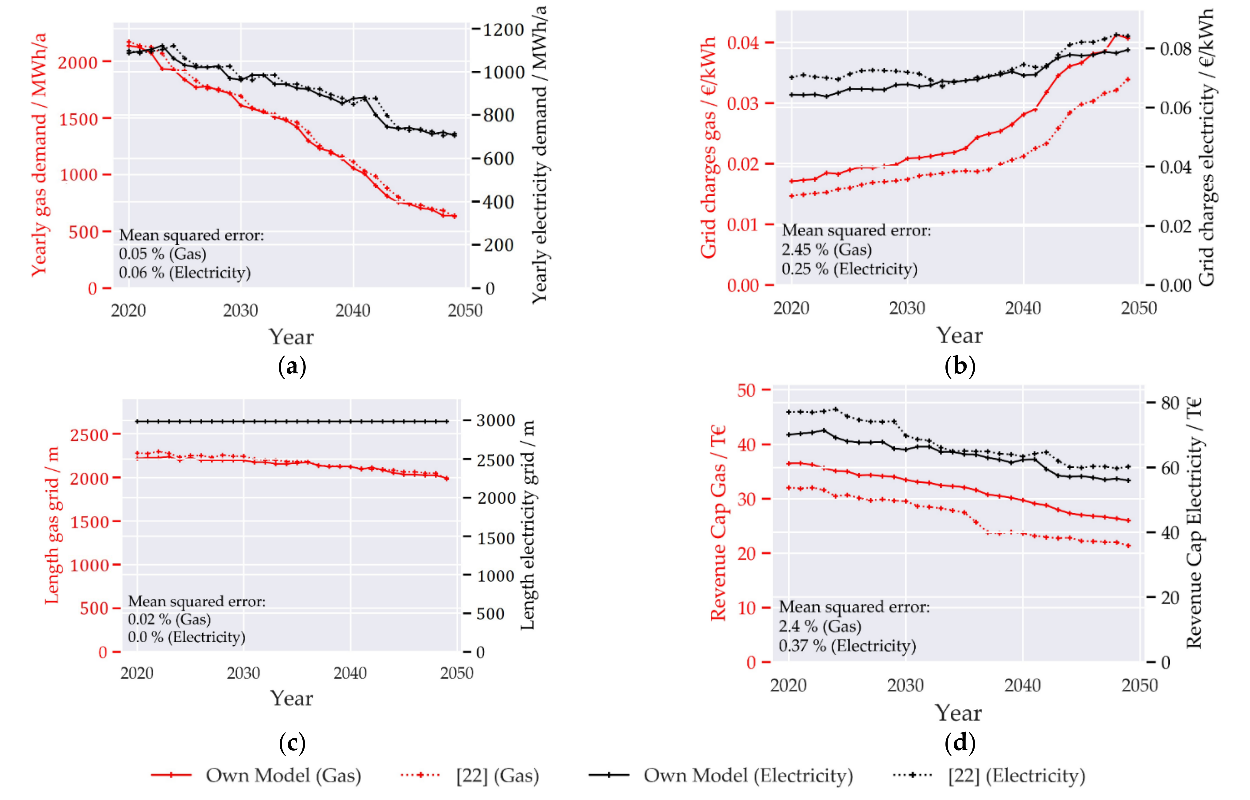 Smartcities 04 00007 g009