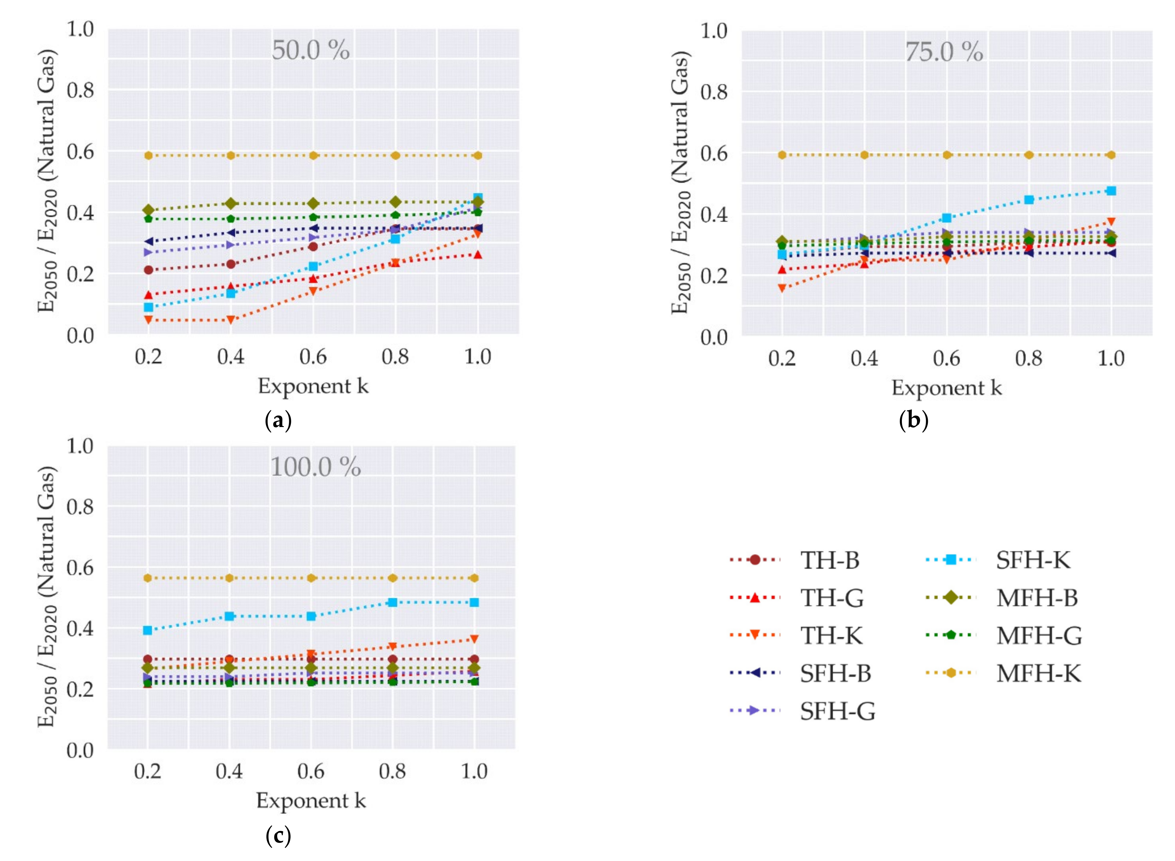 Smartcities 04 00007 g010