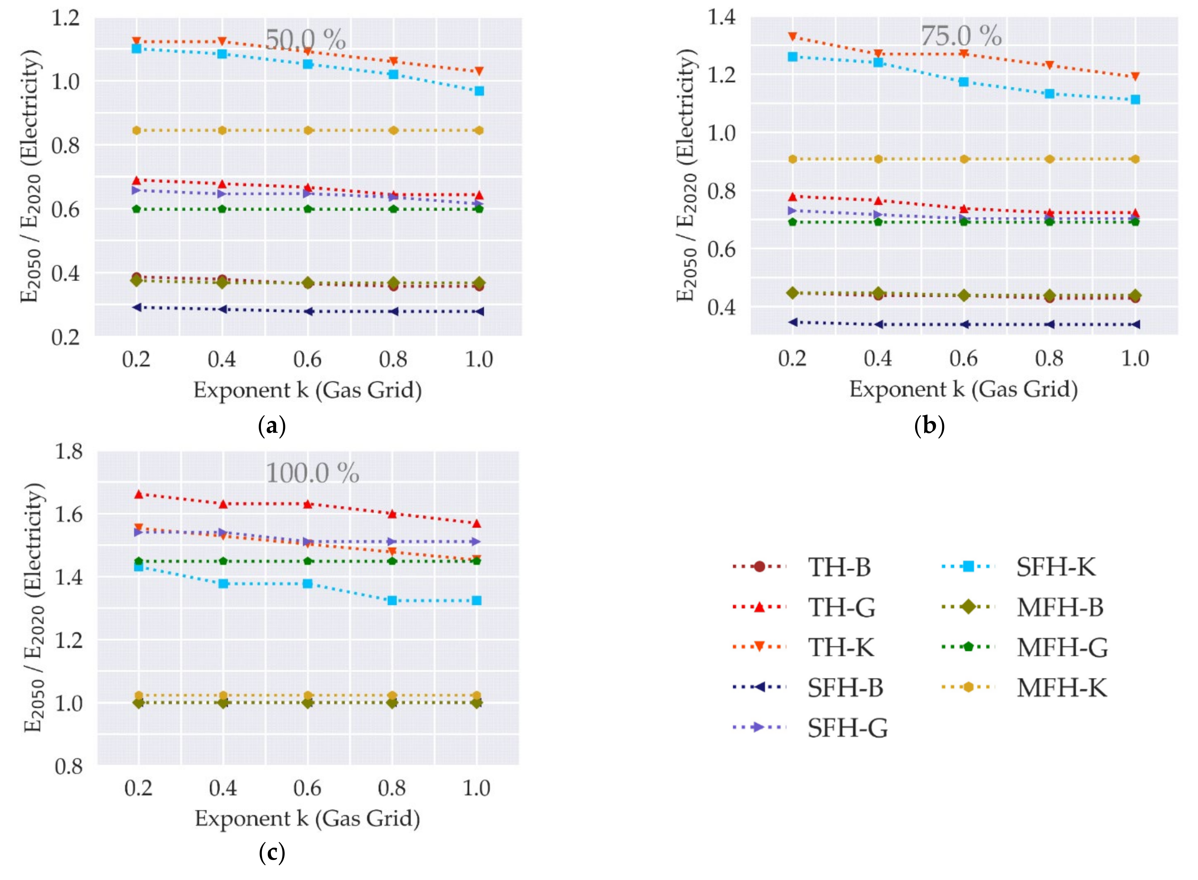 Smartcities 04 00007 g0a1