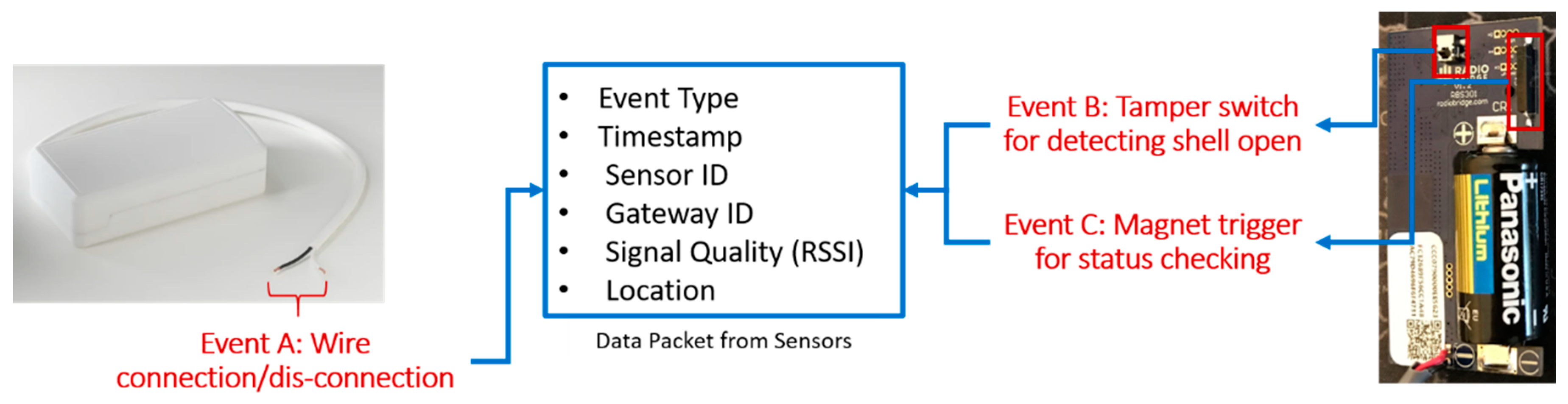 Smartcities 04 00051 g003