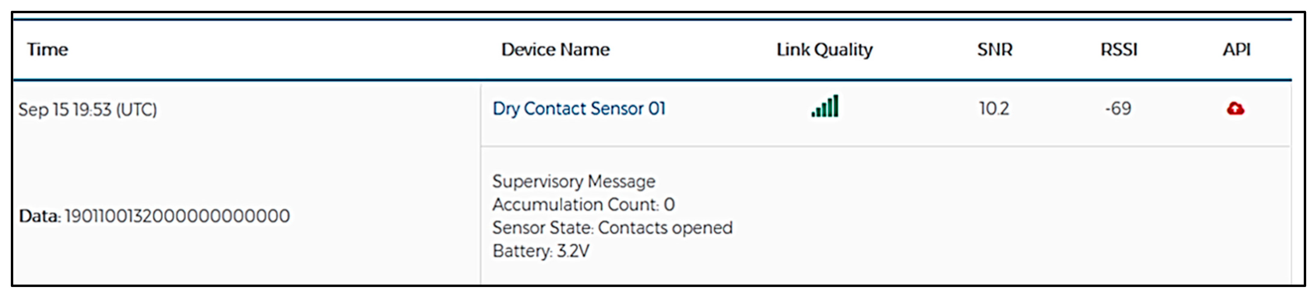Smartcities 04 00051 g008