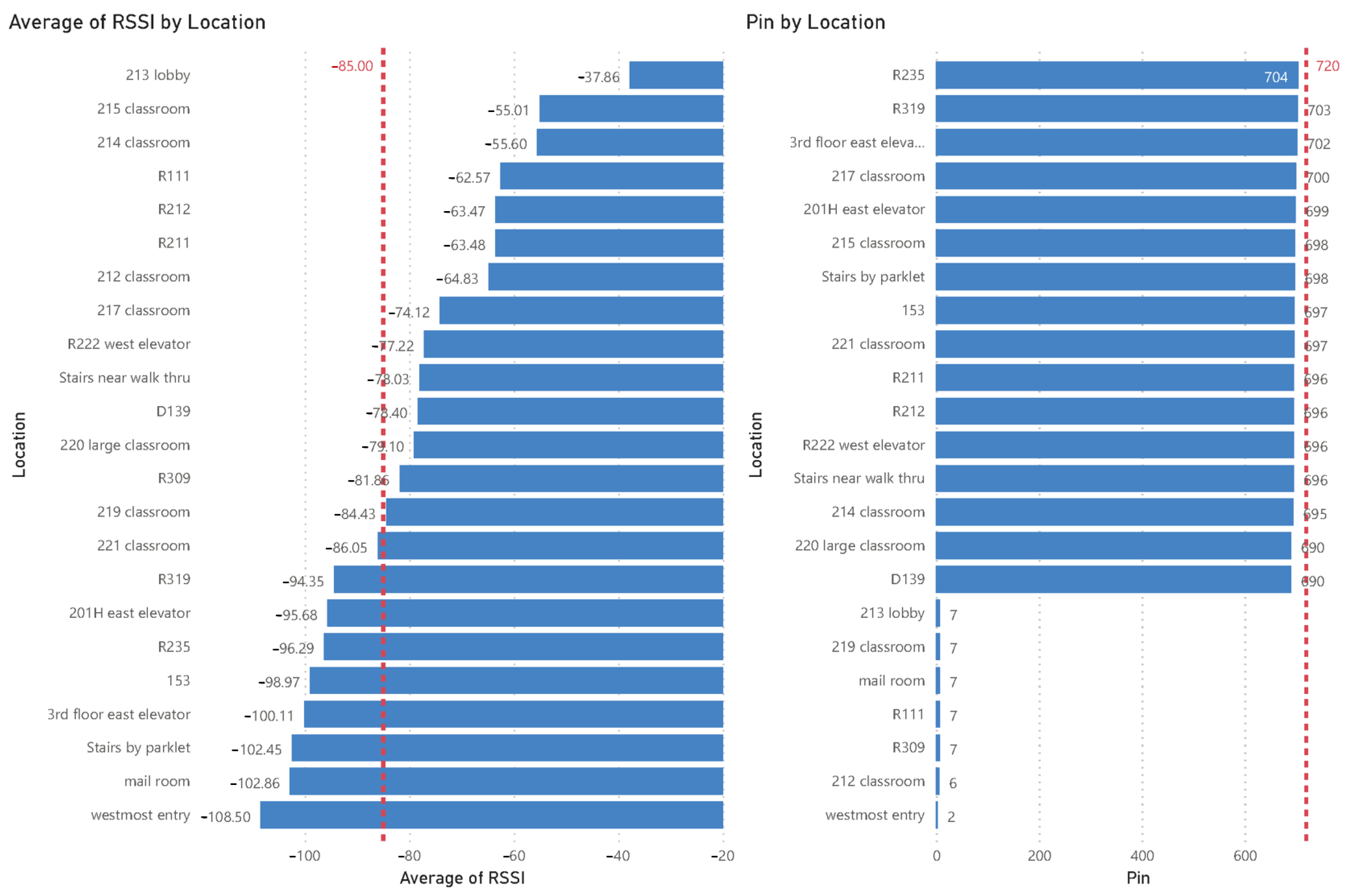 Smartcities 04 00051 g012