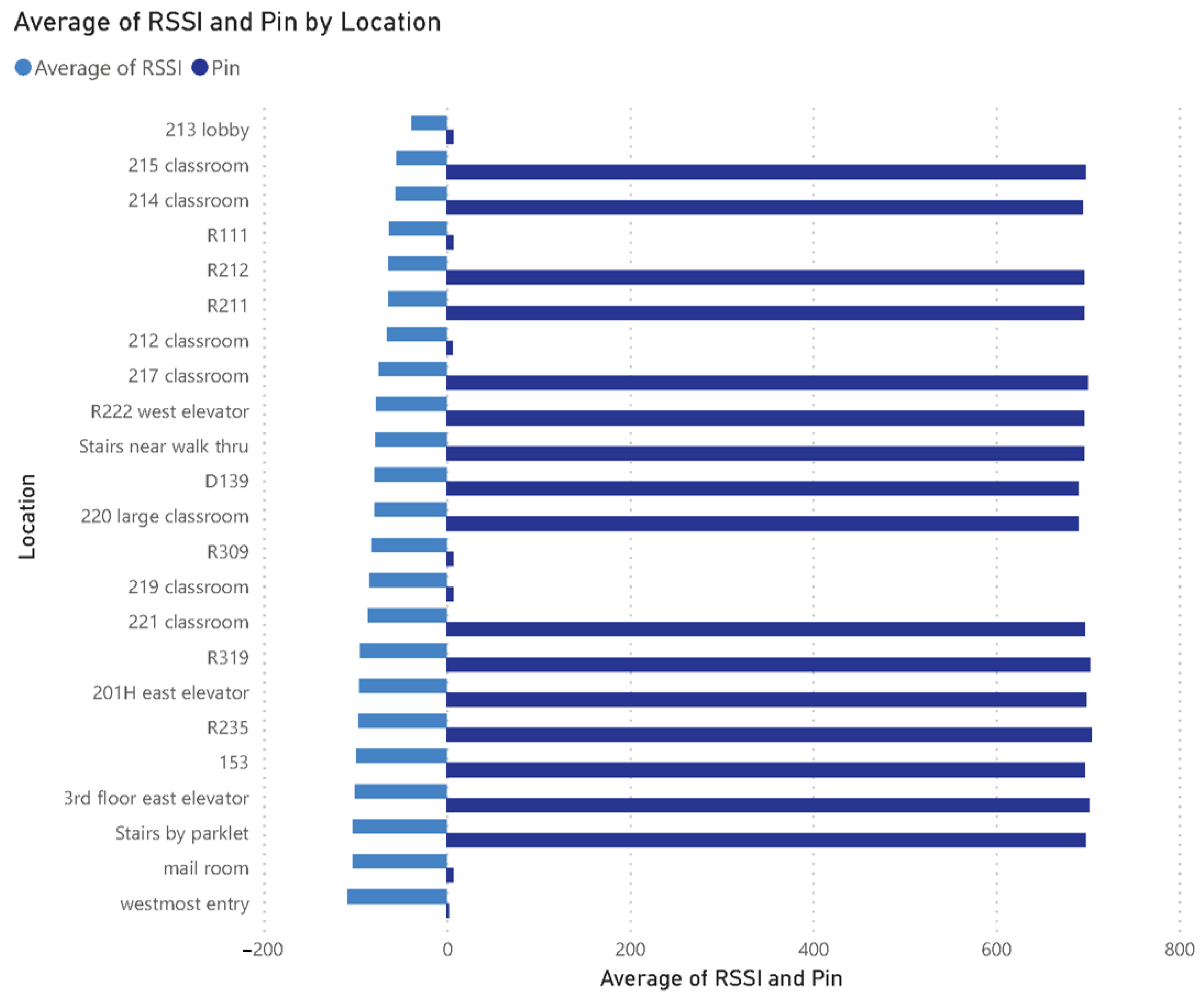 Smartcities 04 00051 g013