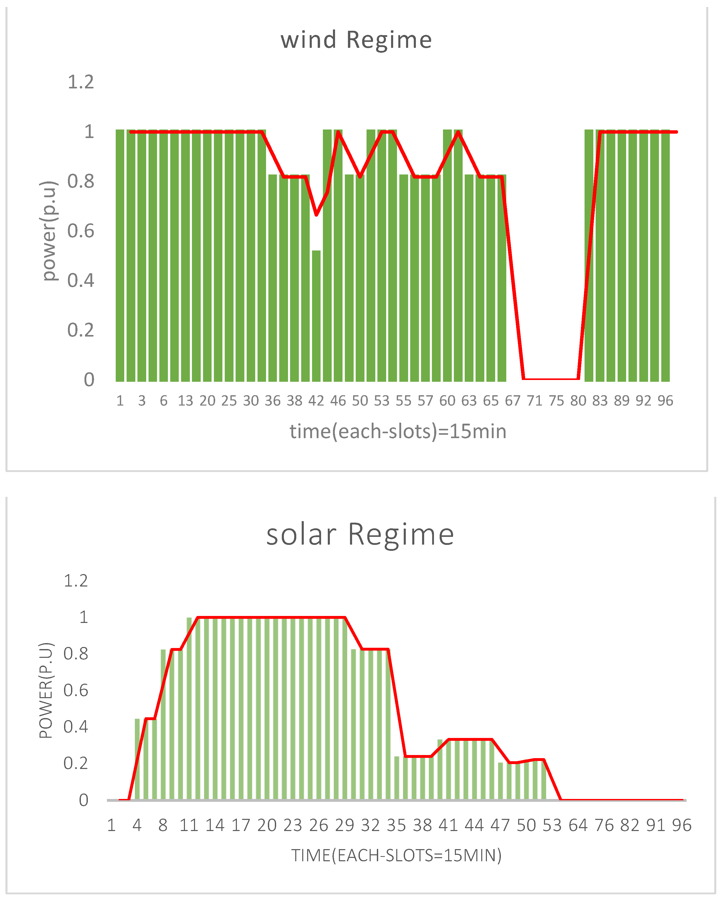 Smartcities 04 00063 g003