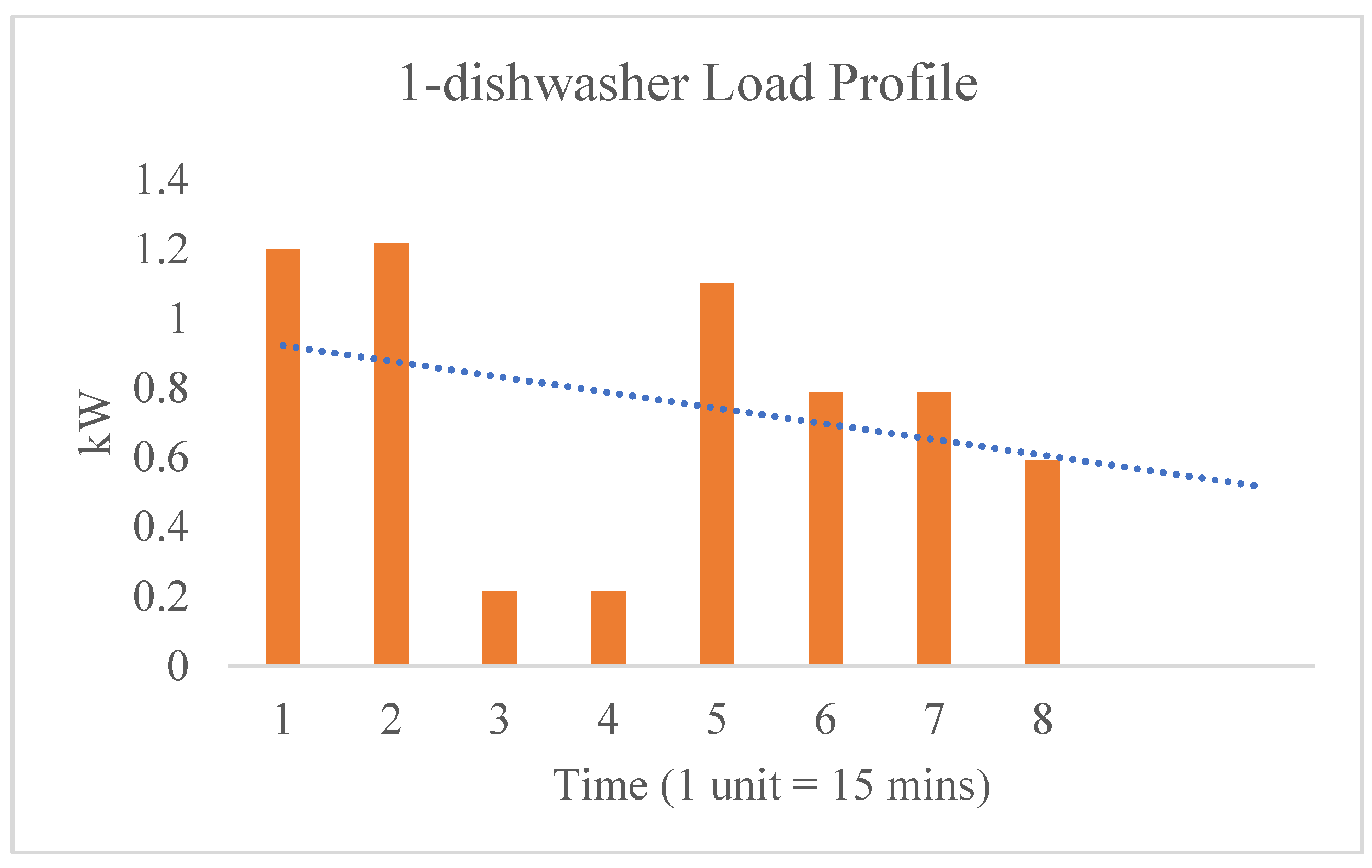 Smartcities 04 00063 g004