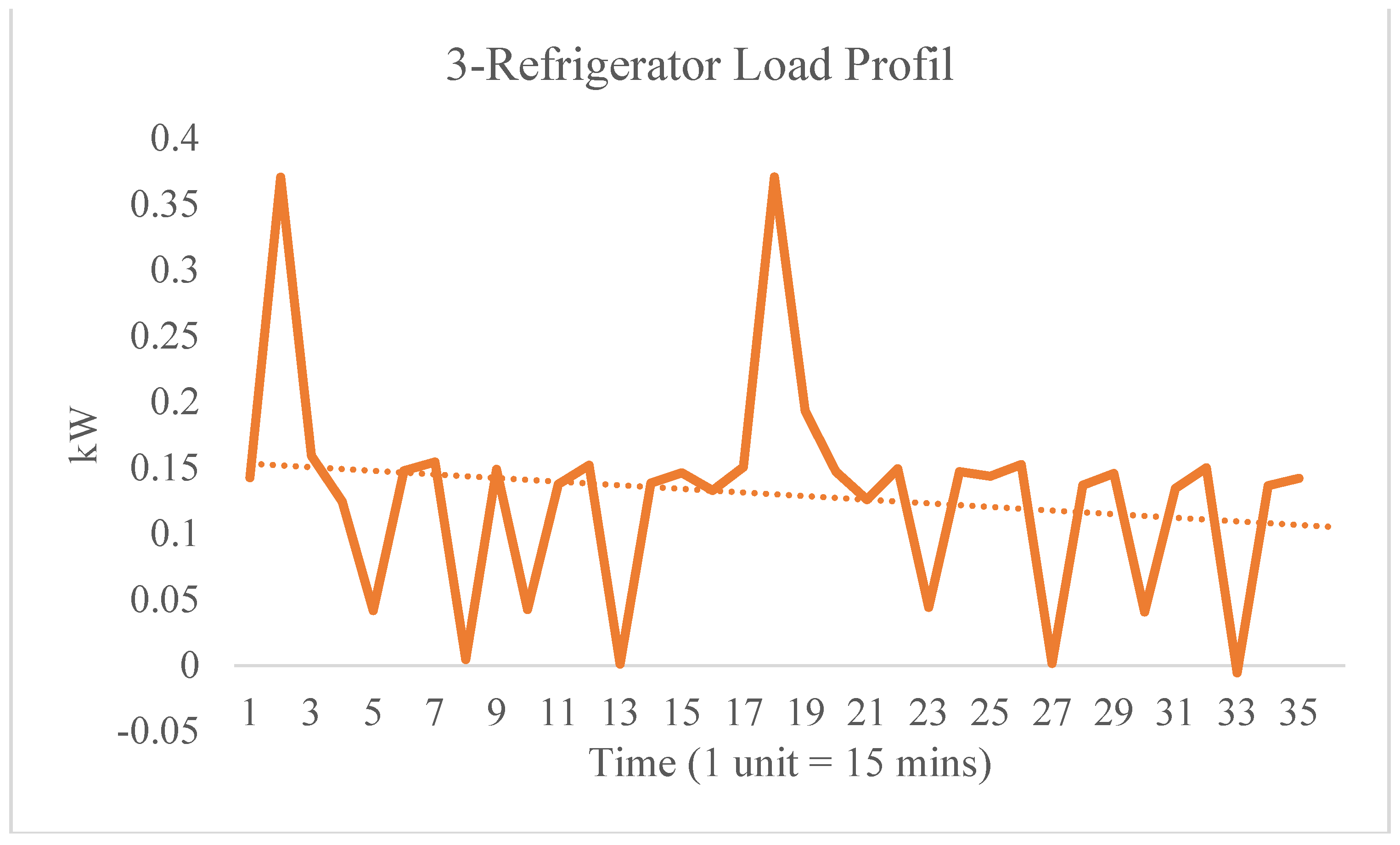 Smartcities 04 00063 g006